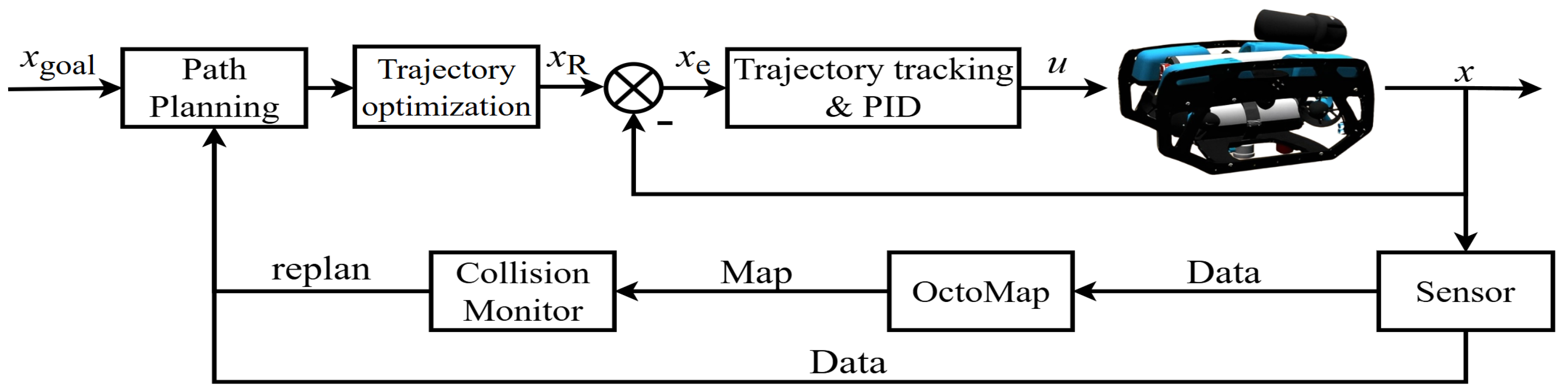 Preprints 208581 g001