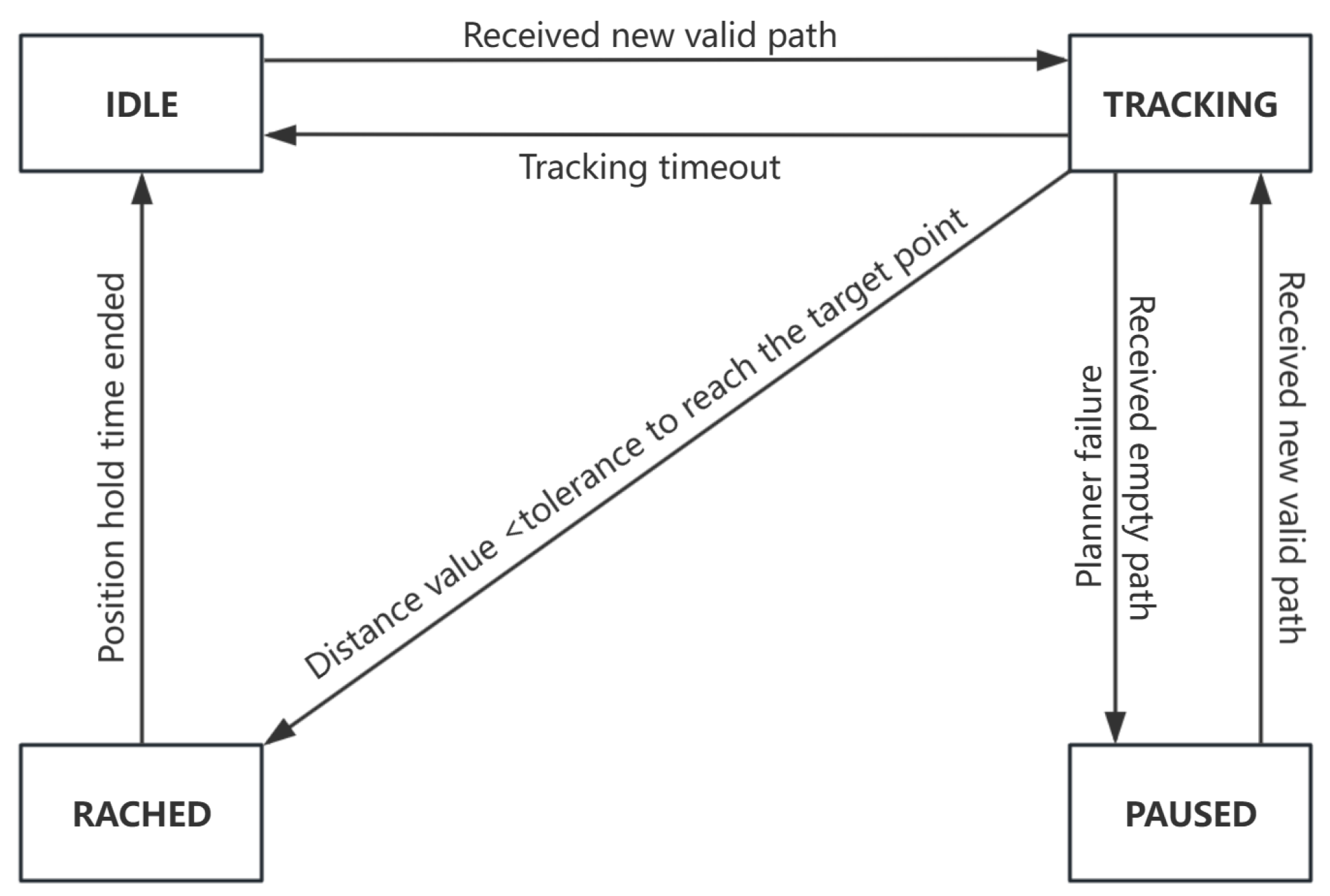 Preprints 208581 g005
