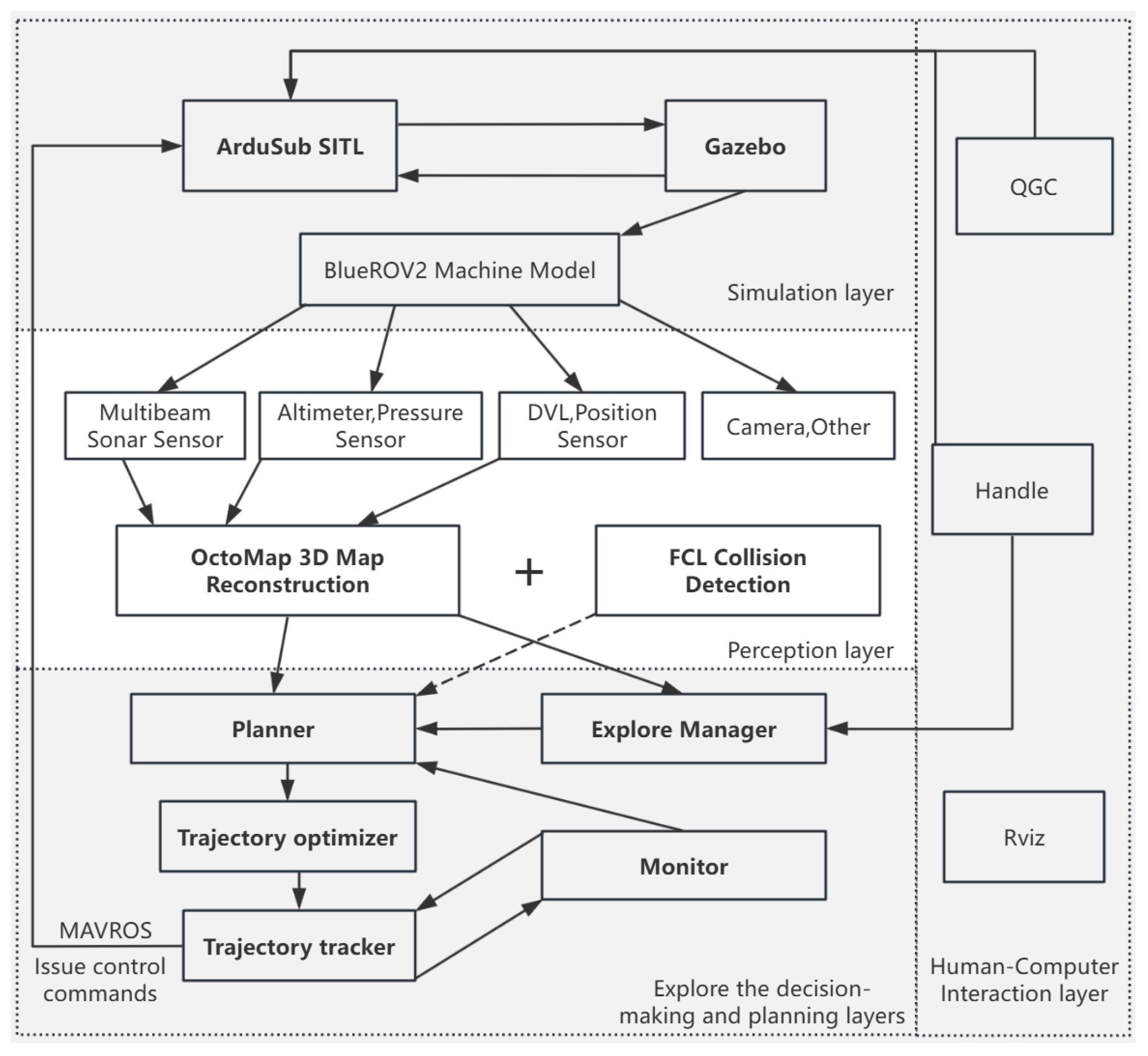 Preprints 208581 g007