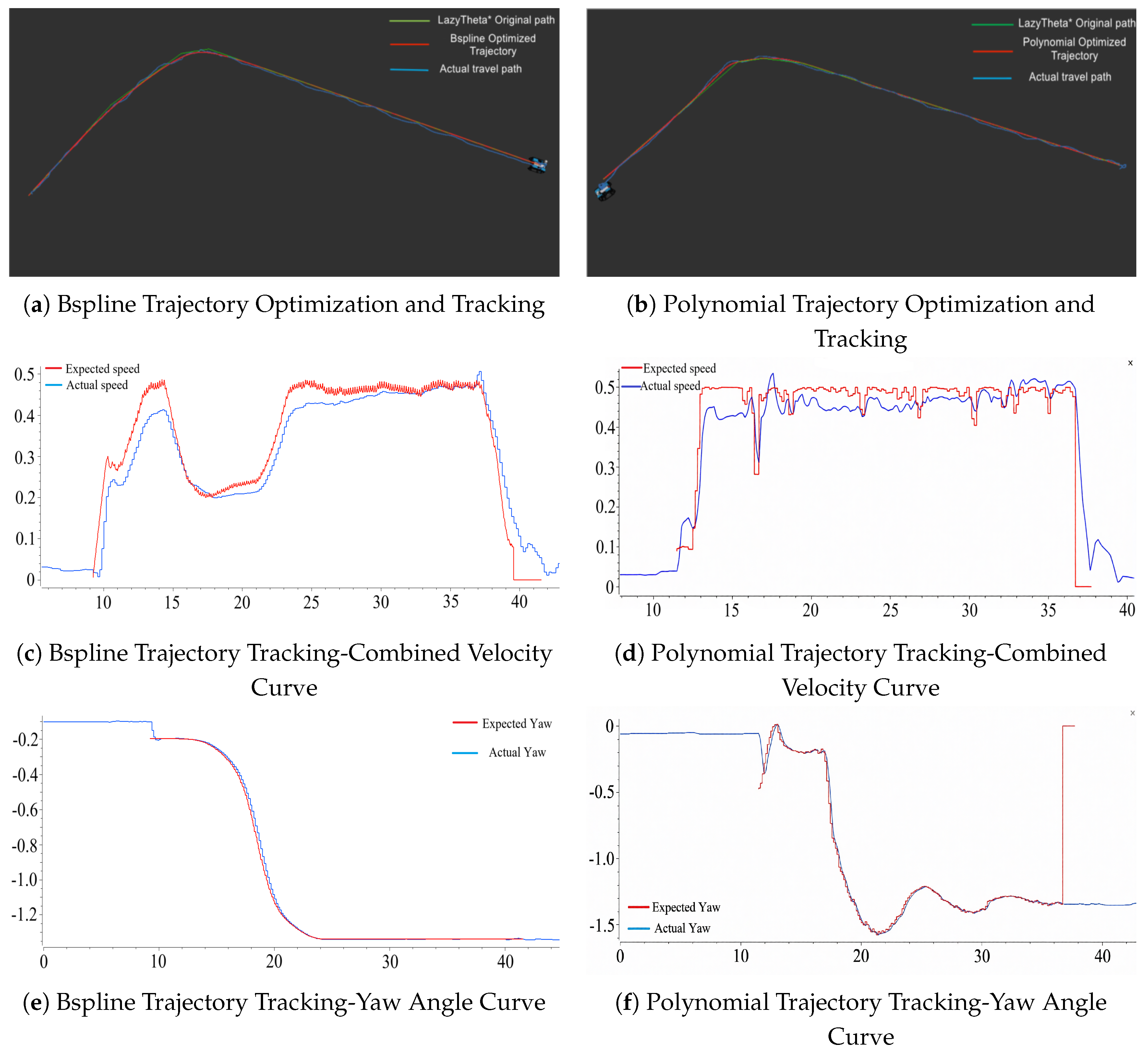 Preprints 208581 g013