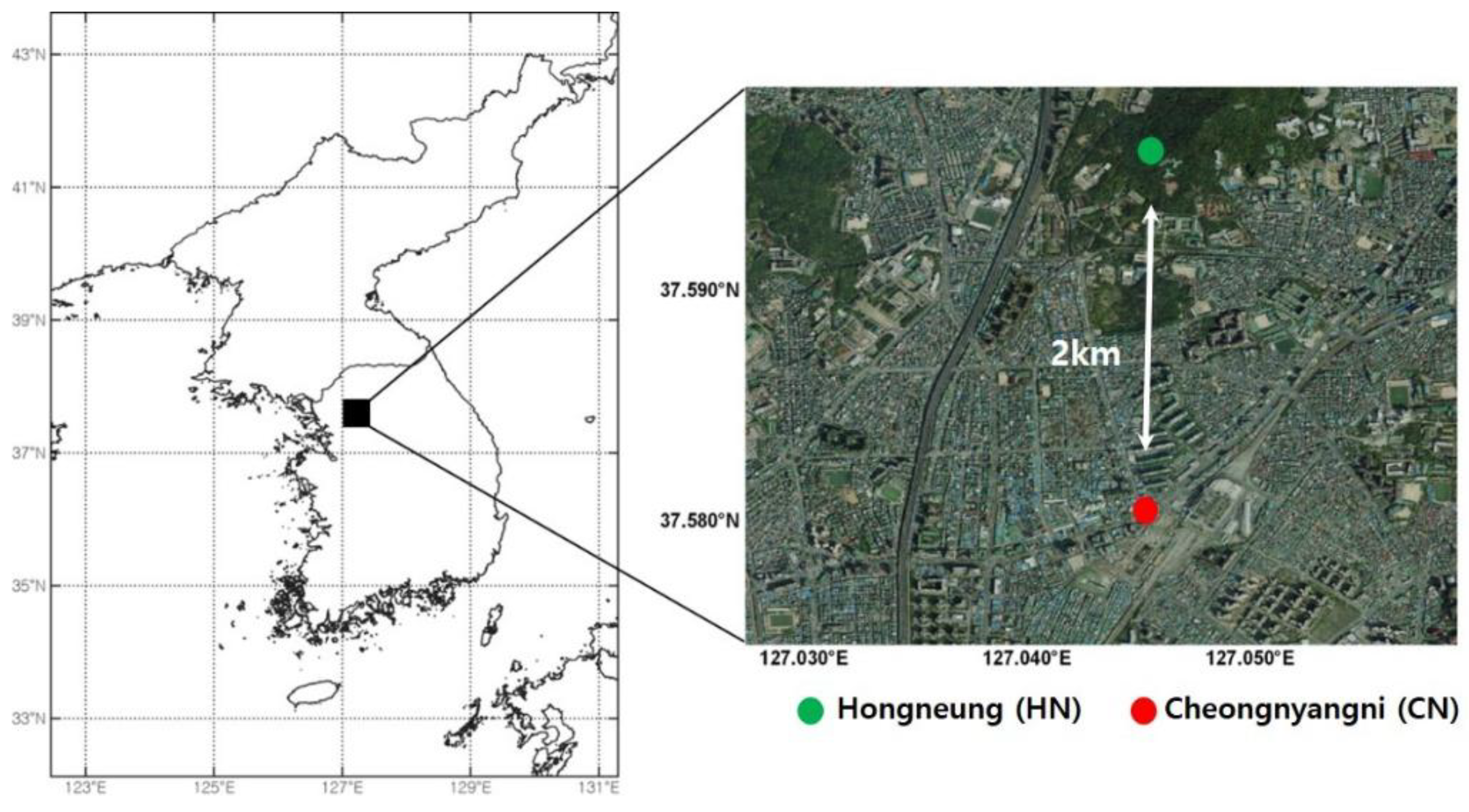Preprints 185786 g001