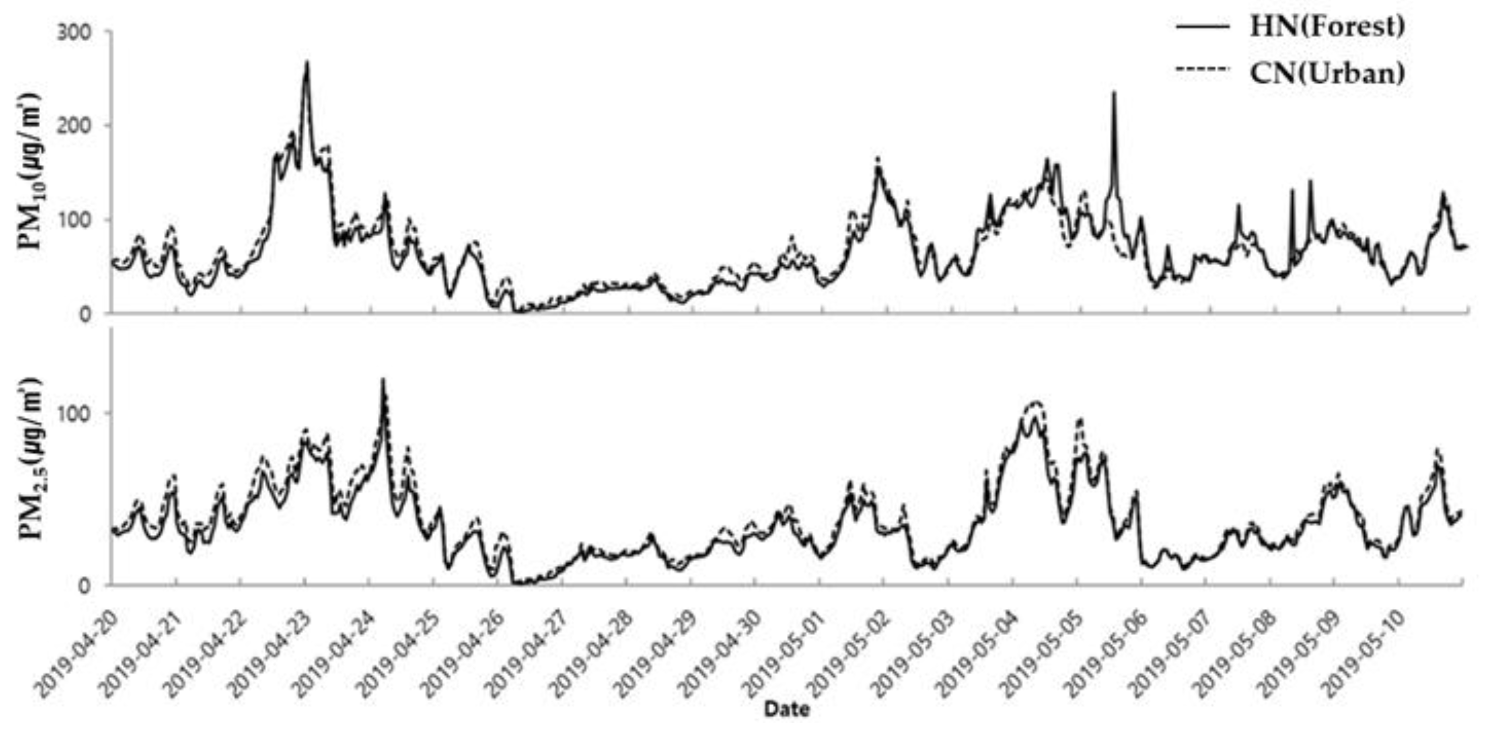 Preprints 185786 g002