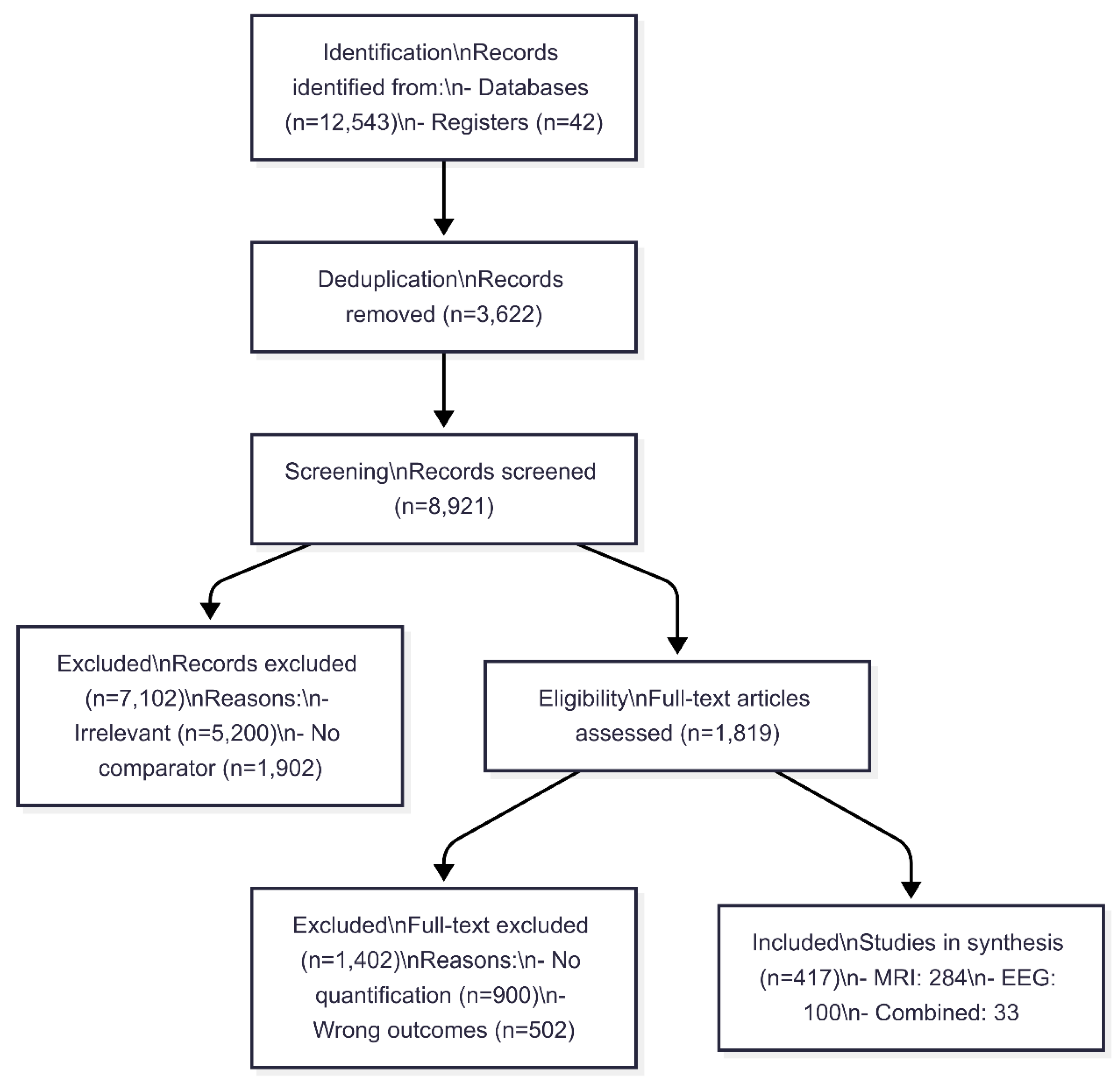 Preprints 173356 g001