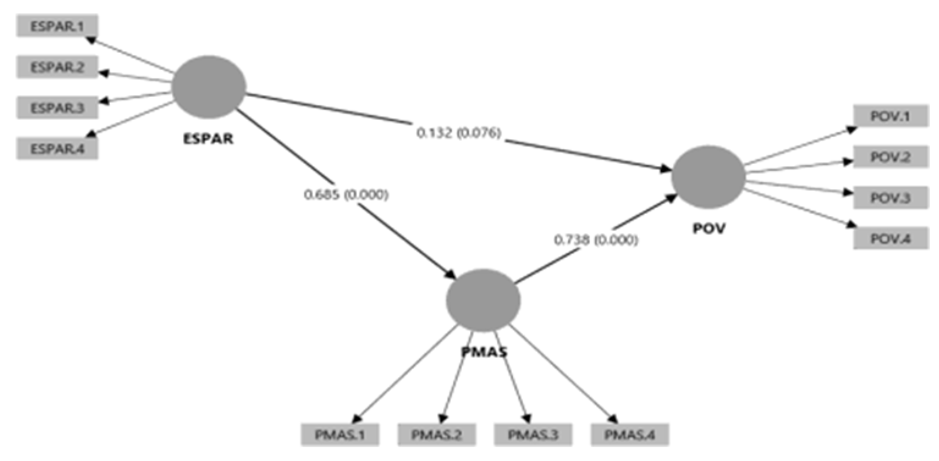 Preprints 211925 g002 Preprints 211925 g002