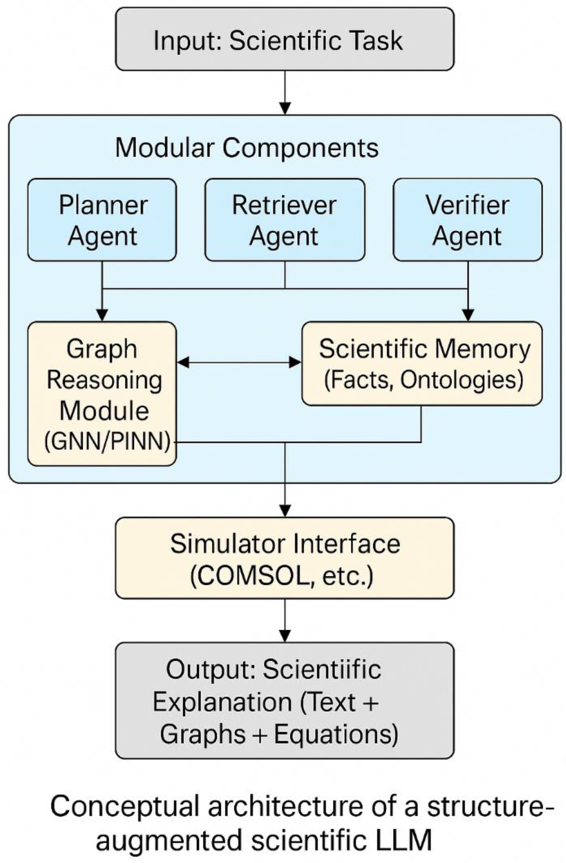 Preprints 157060 g001