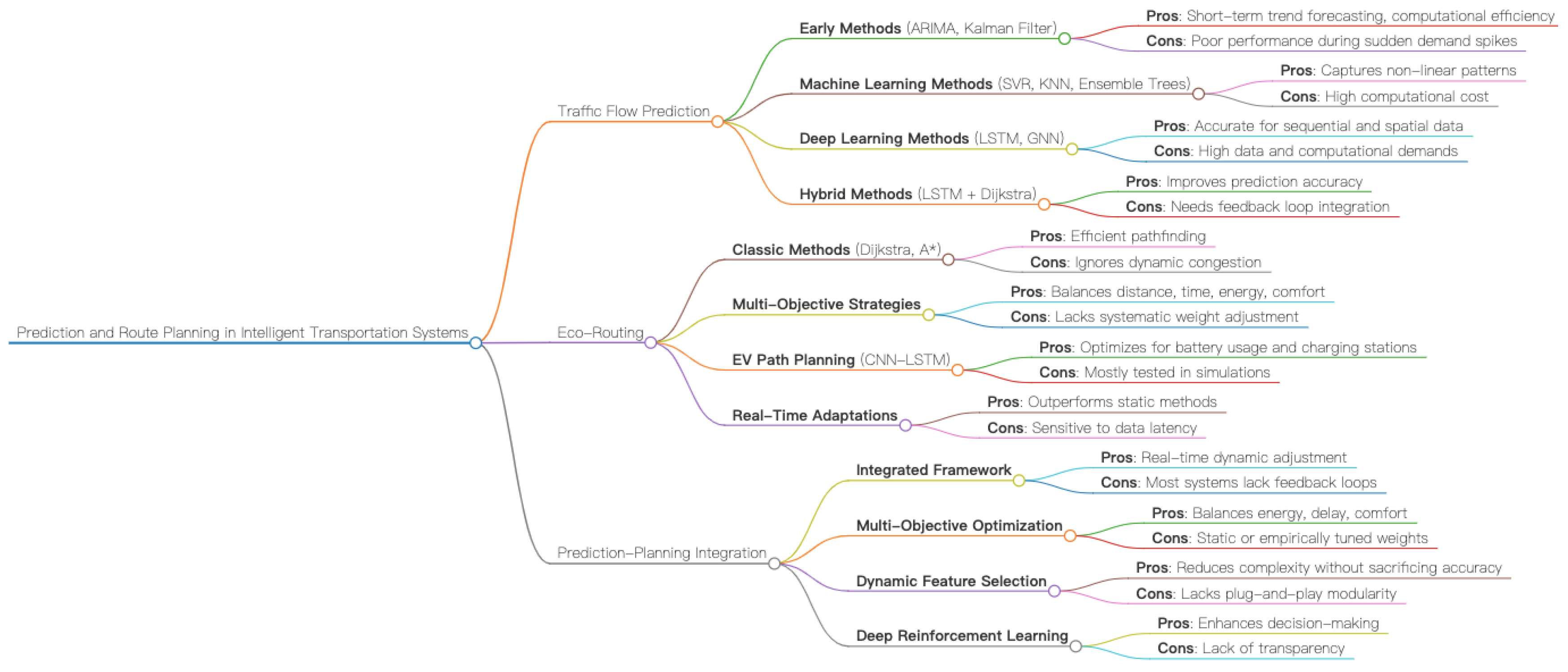 Preprints 170693 g001