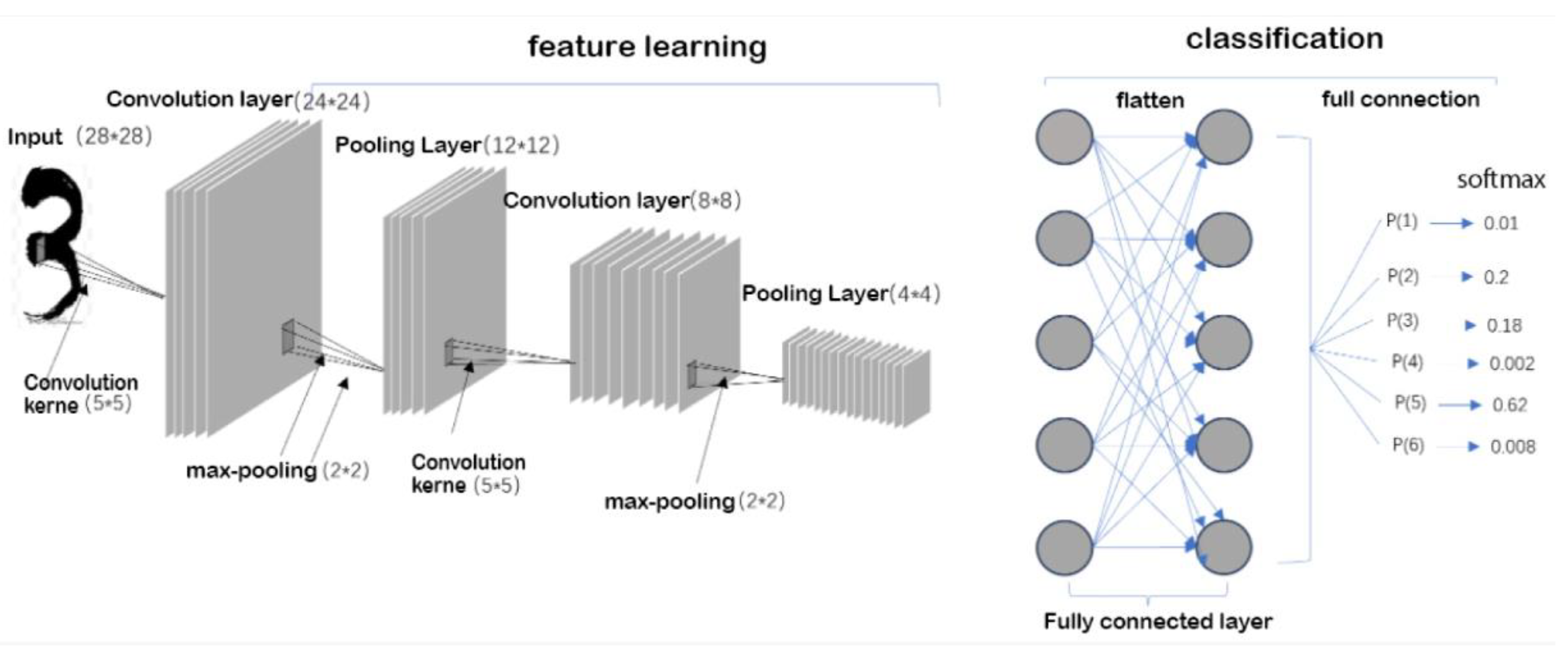 Preprints 170693 g002