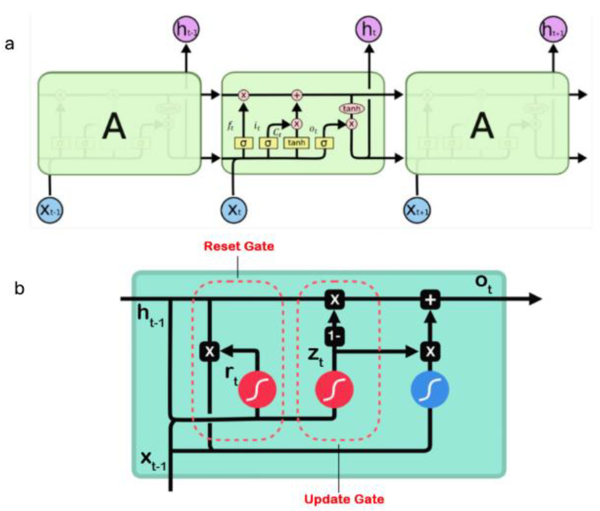 Preprints 170693 g003