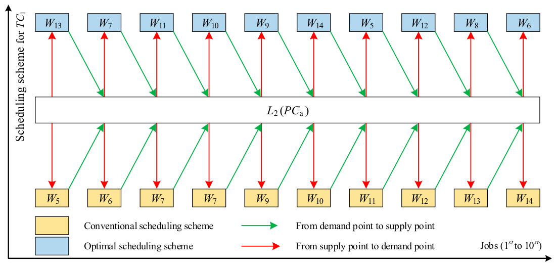 Preprints 211594 g003