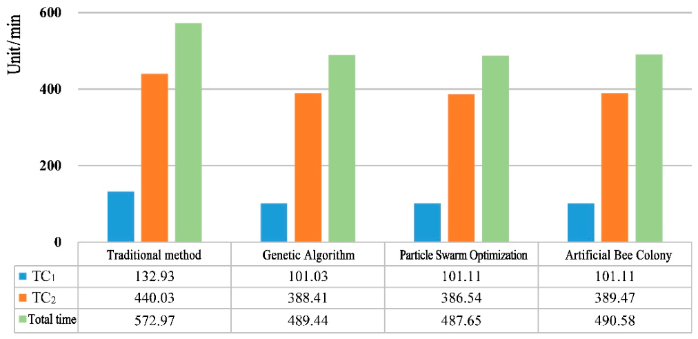 Preprints 211594 g005