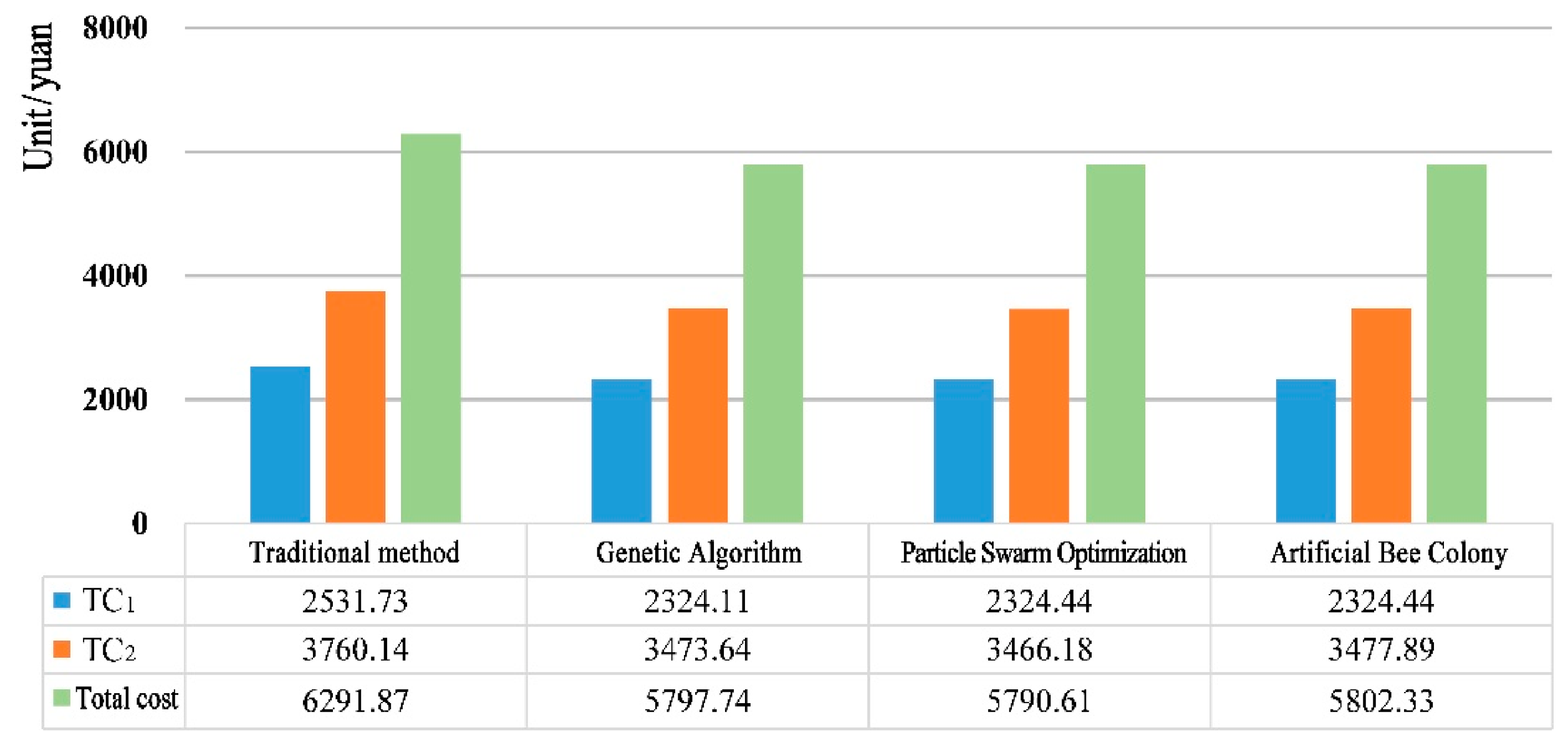 Preprints 211594 g006