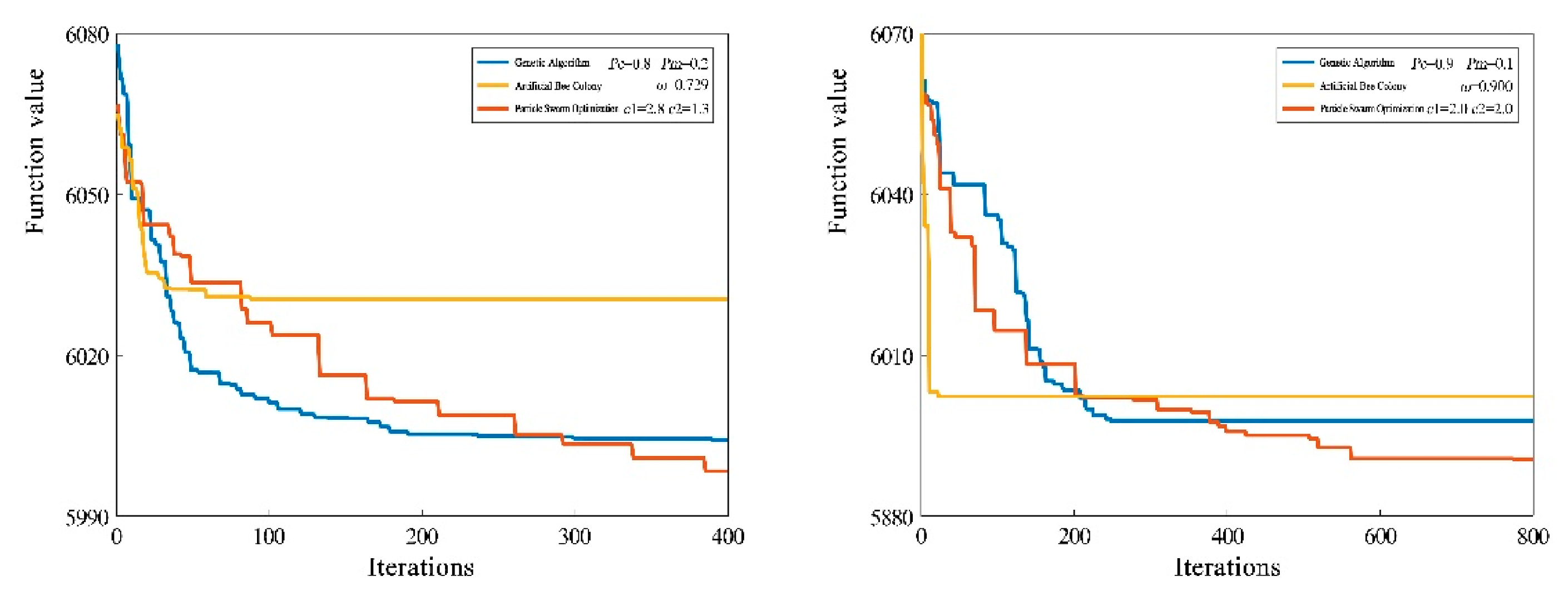 Preprints 211594 g007