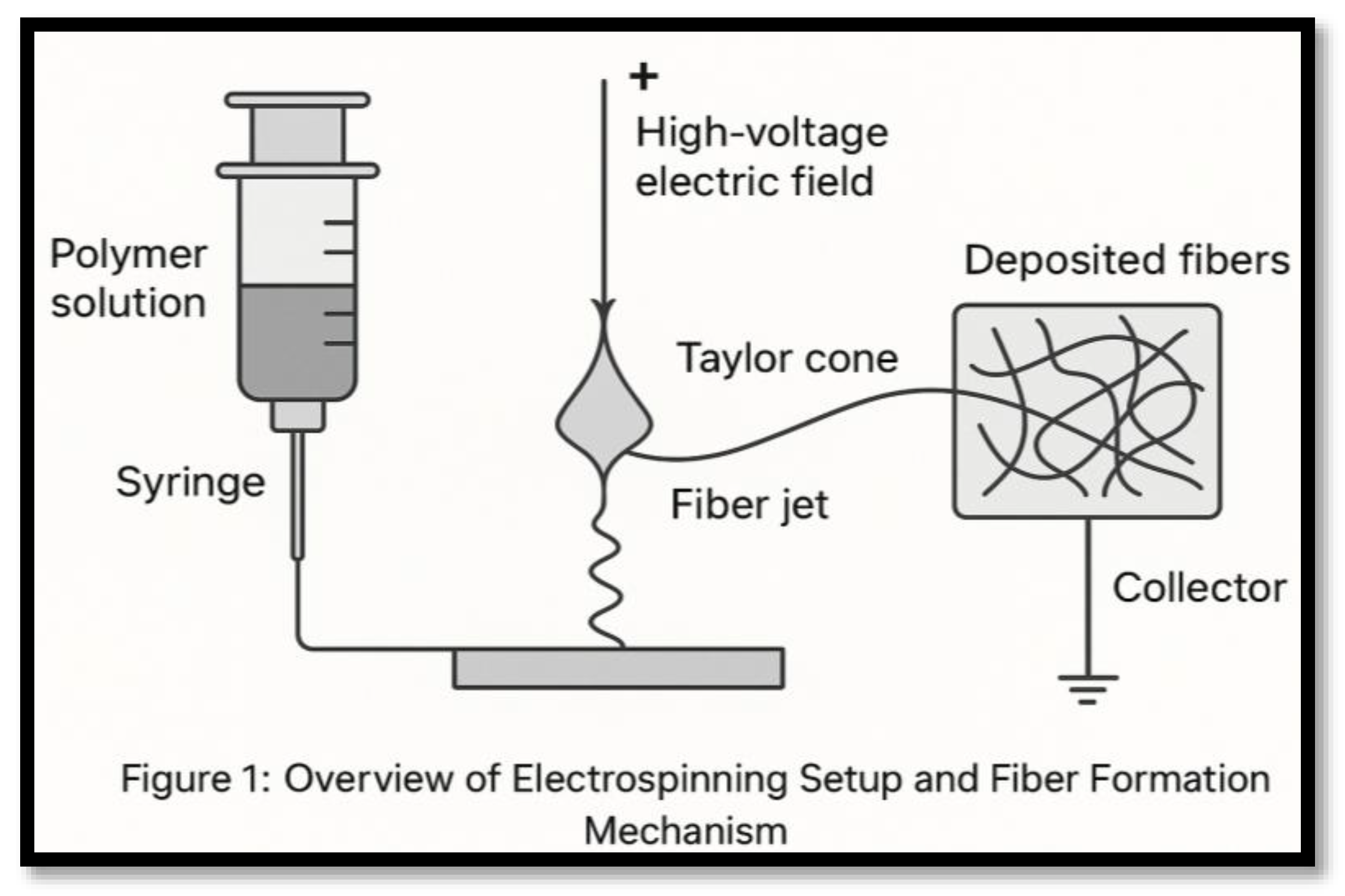 Preprints 169516 g001