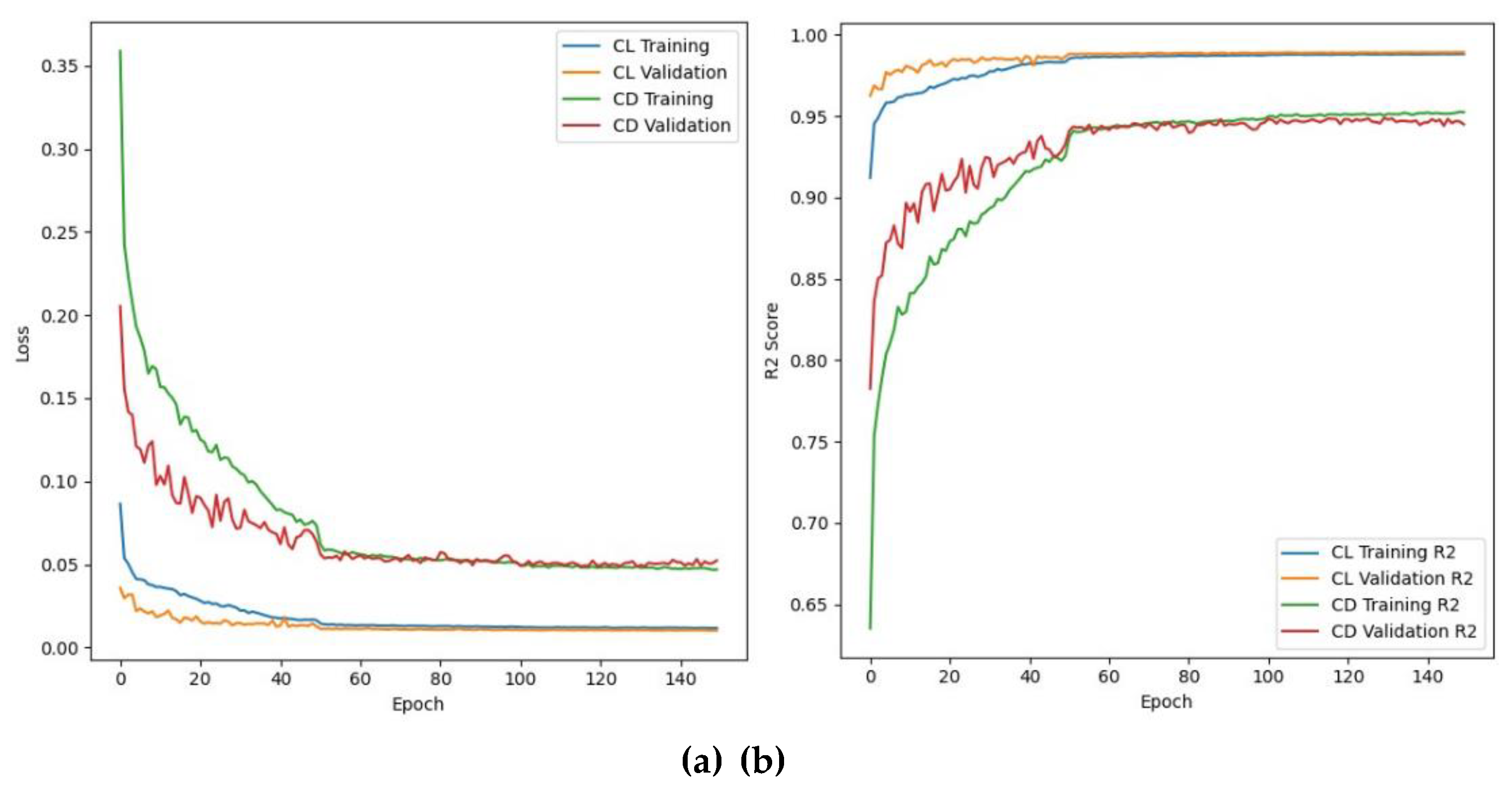 Preprints 174725 g004