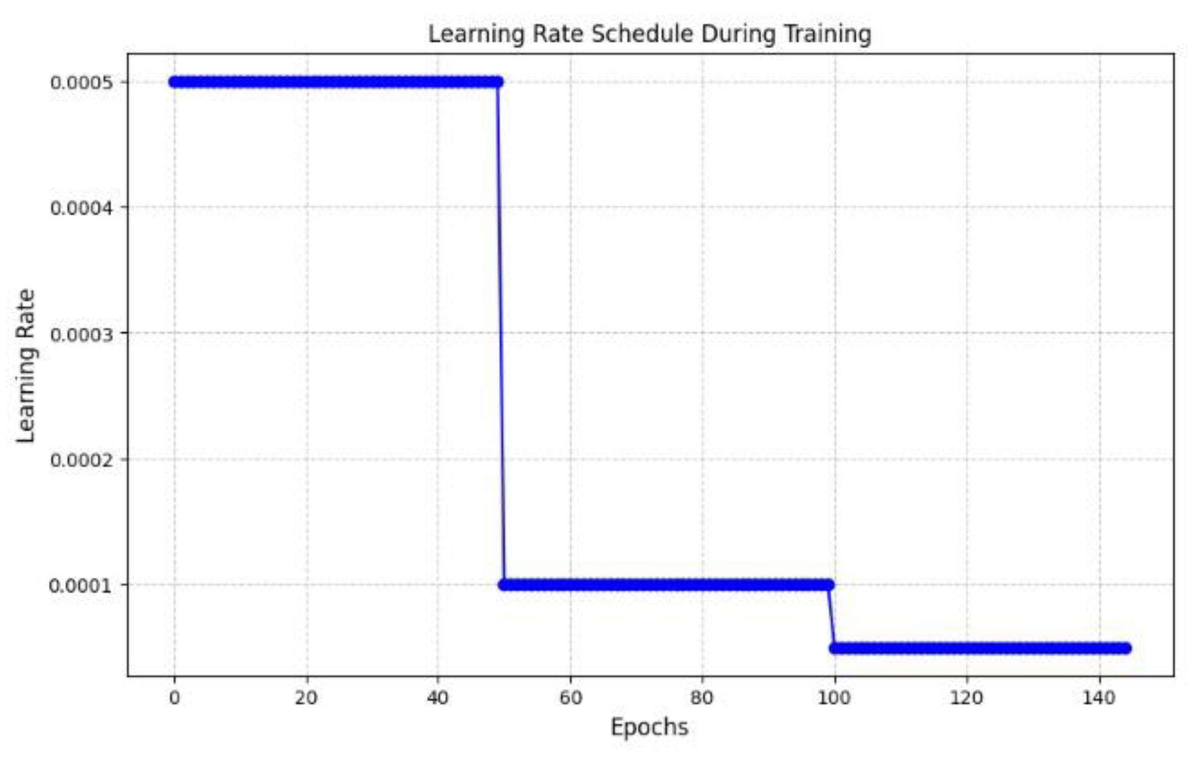 Preprints 174725 g005