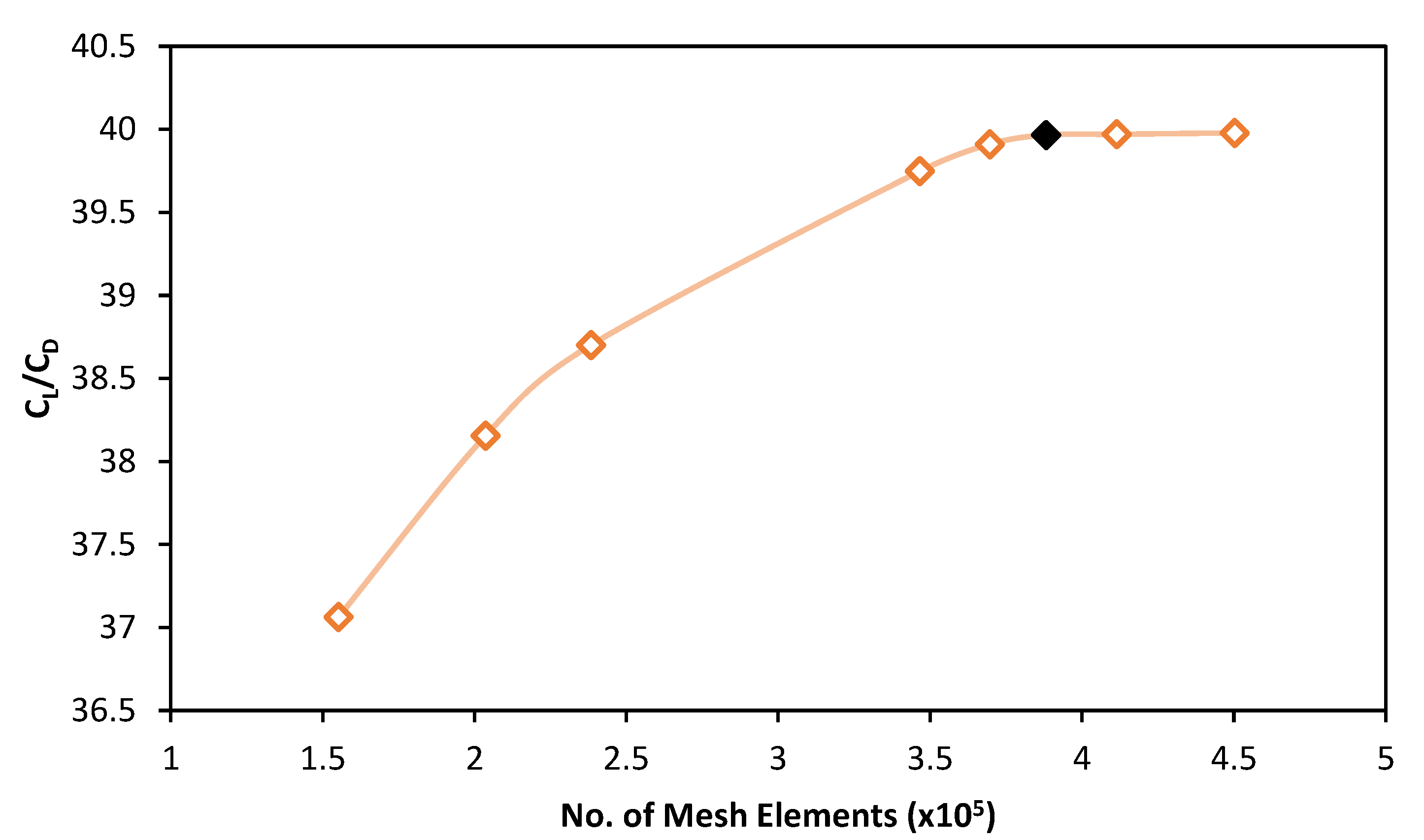 Preprints 174725 g007