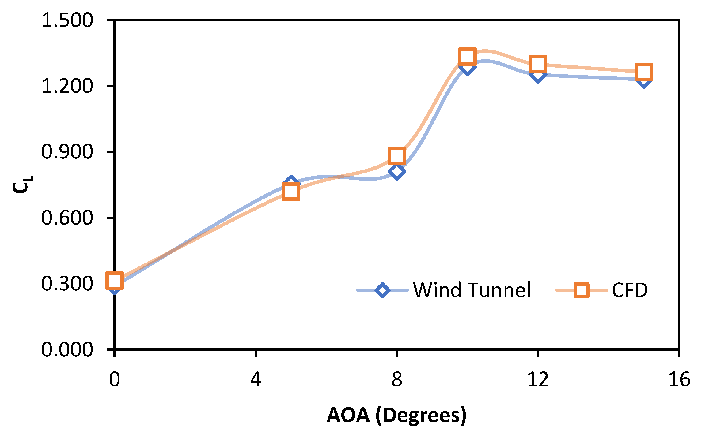 Preprints 174725 g009