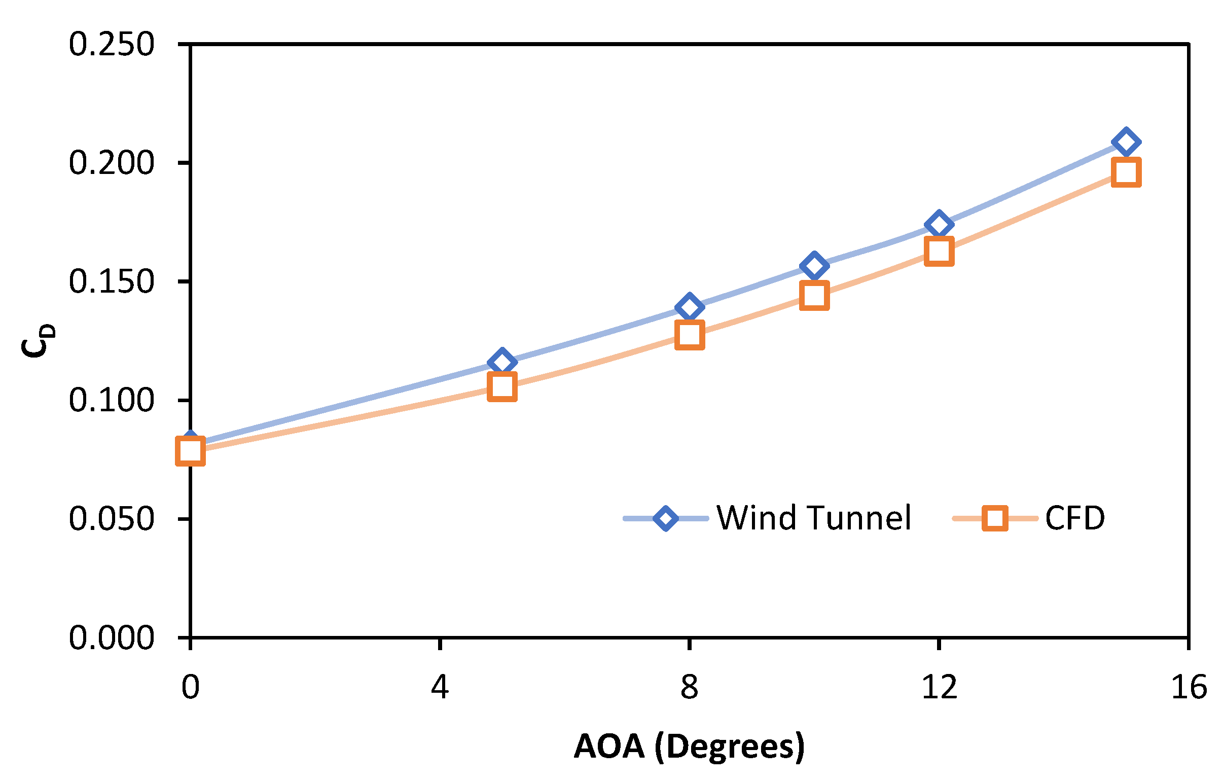 Preprints 174725 g010