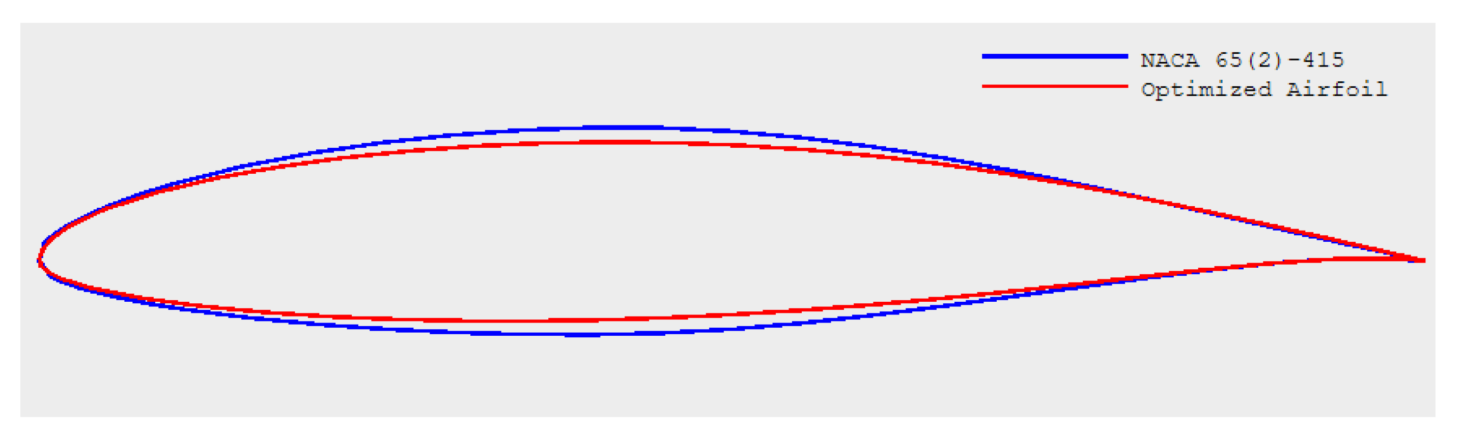 Preprints 174725 g011