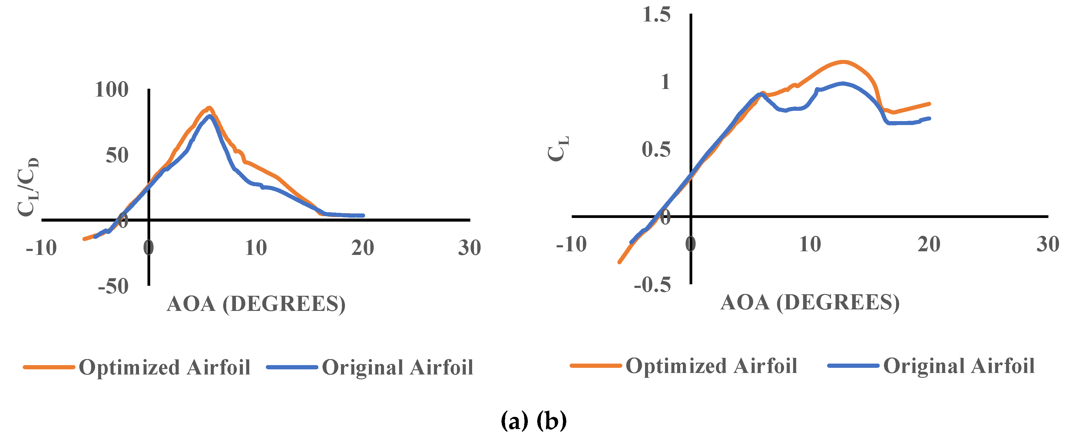 Preprints 174725 g012