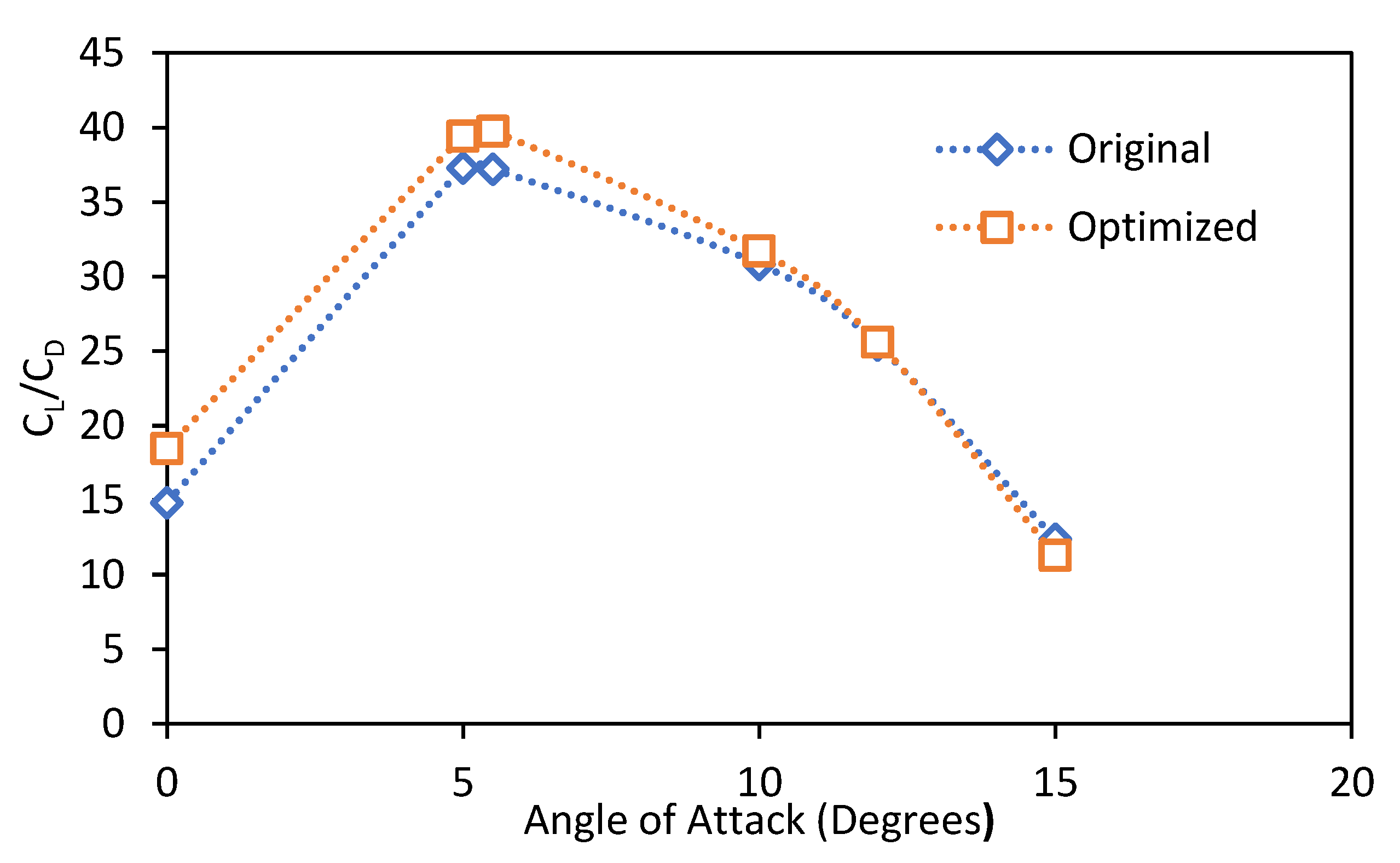 Preprints 174725 g013