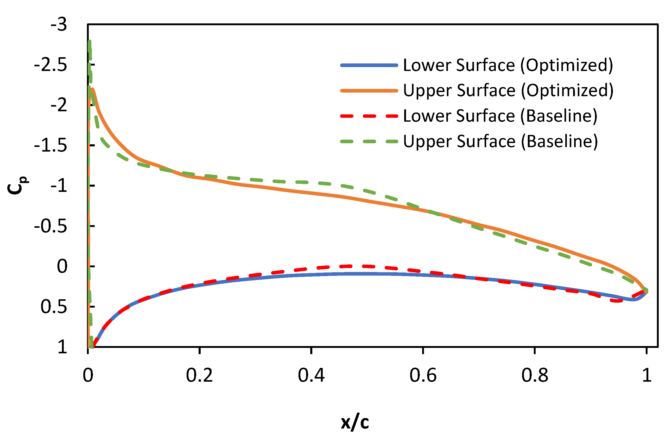 Preprints 174725 g014