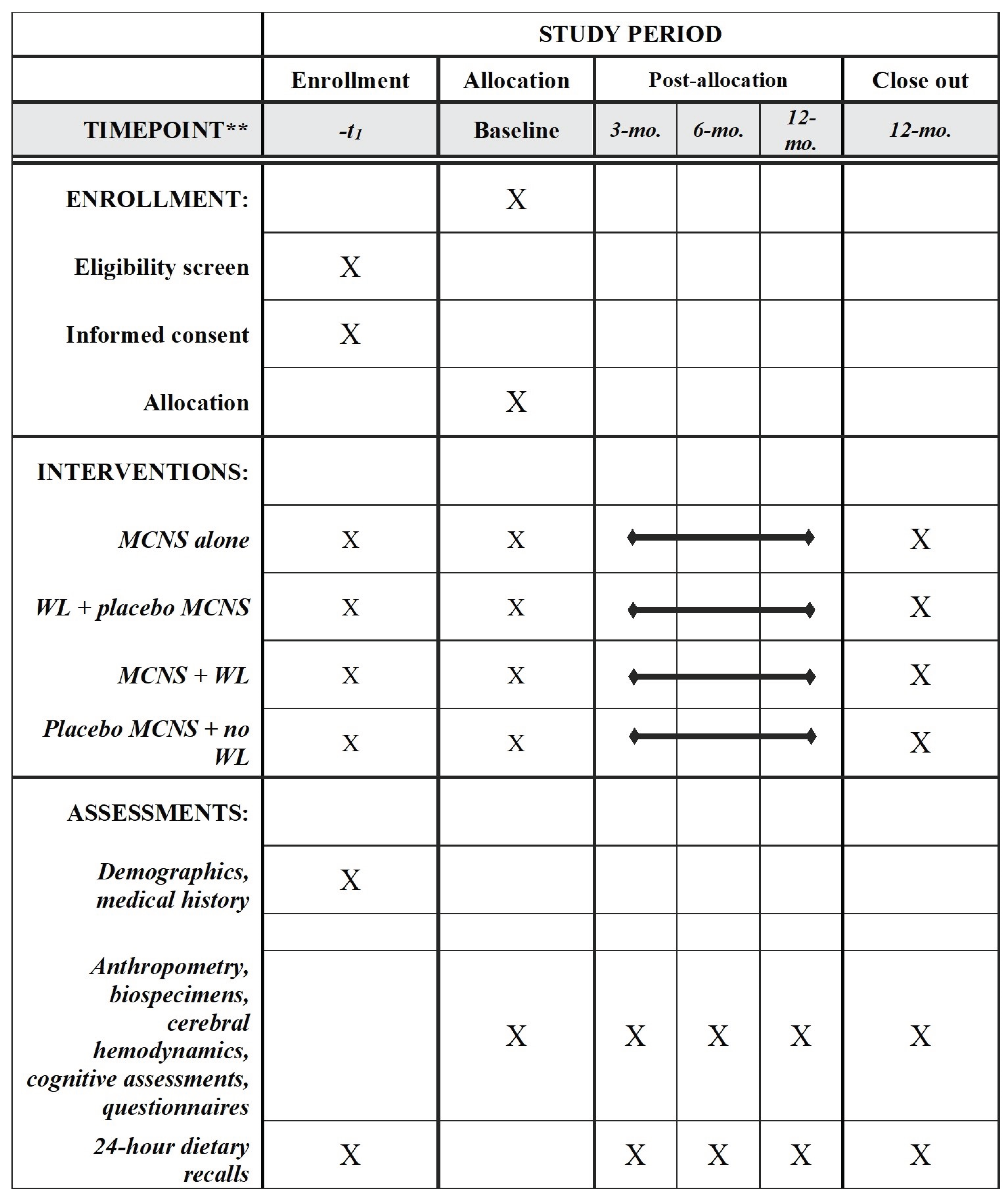 Preprints 101481 g001
