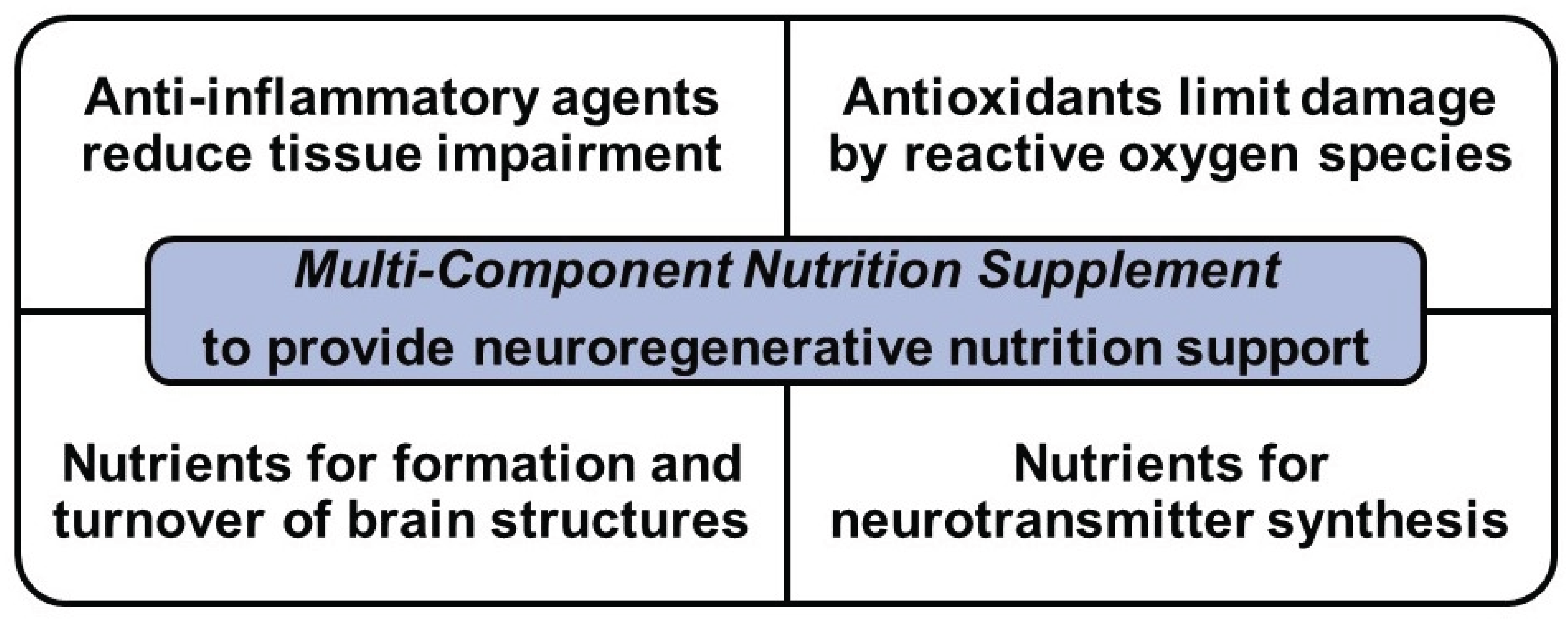 Preprints 101481 g002