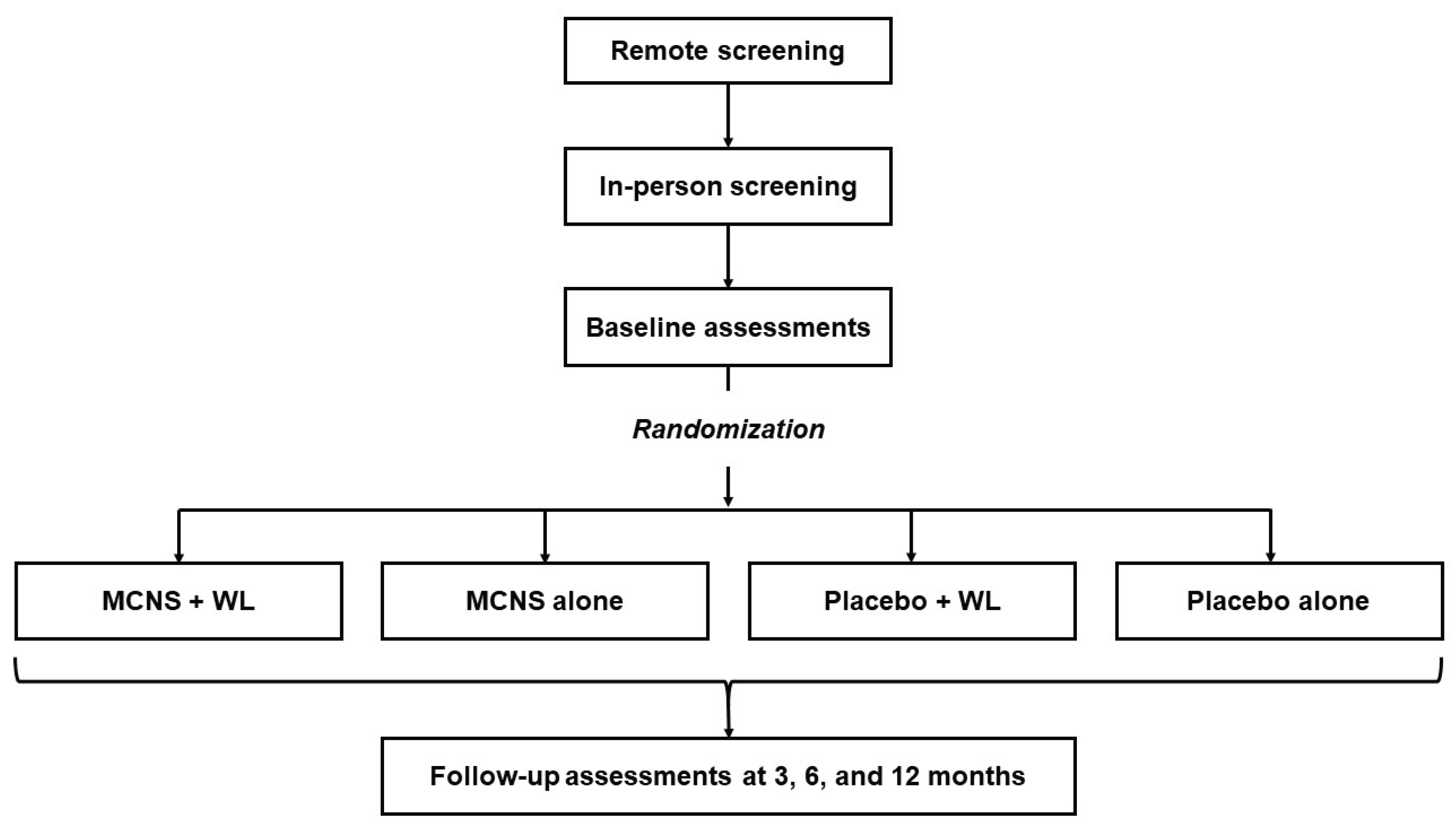 Preprints 101481 g003