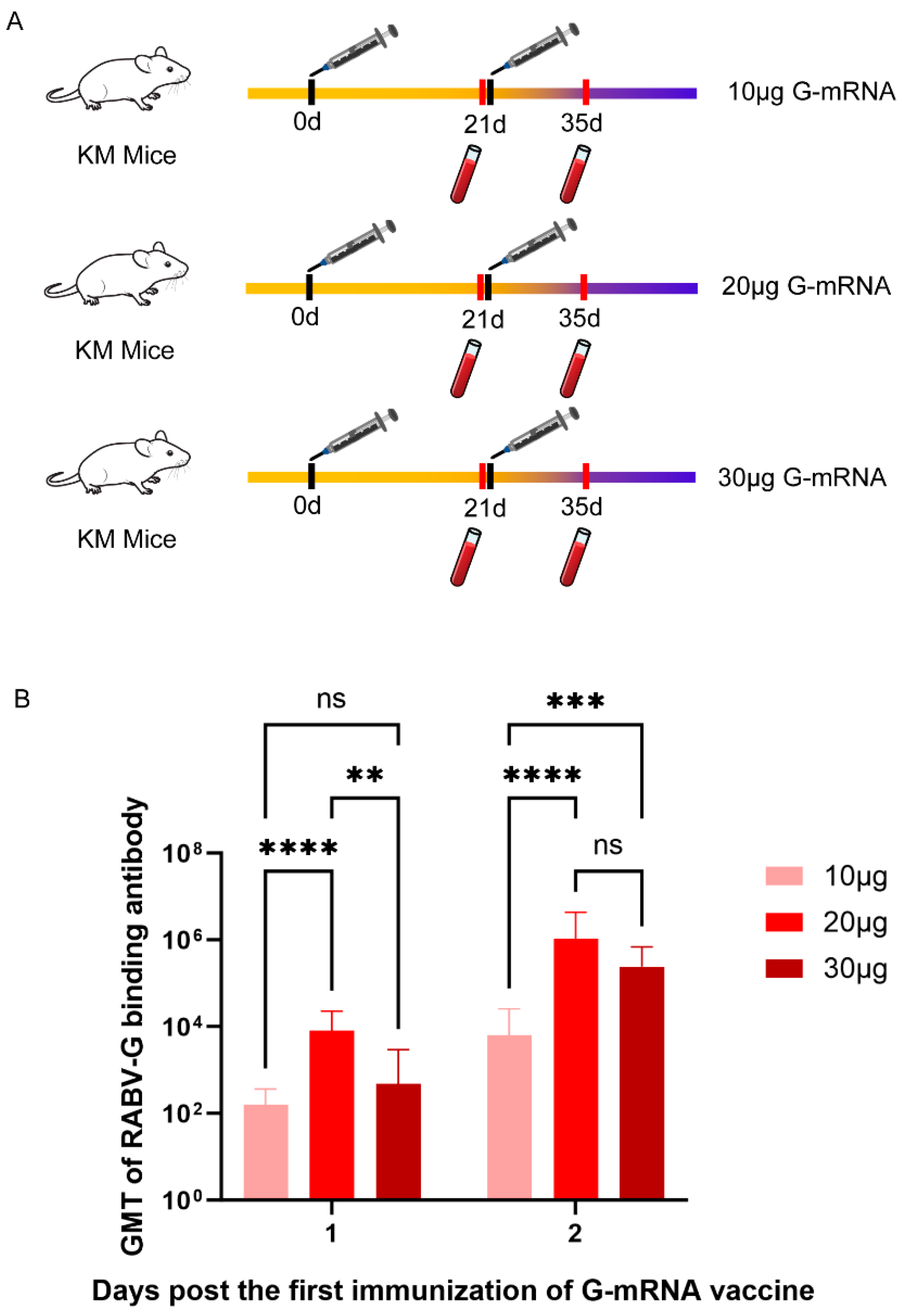 Preprints 180815 g004