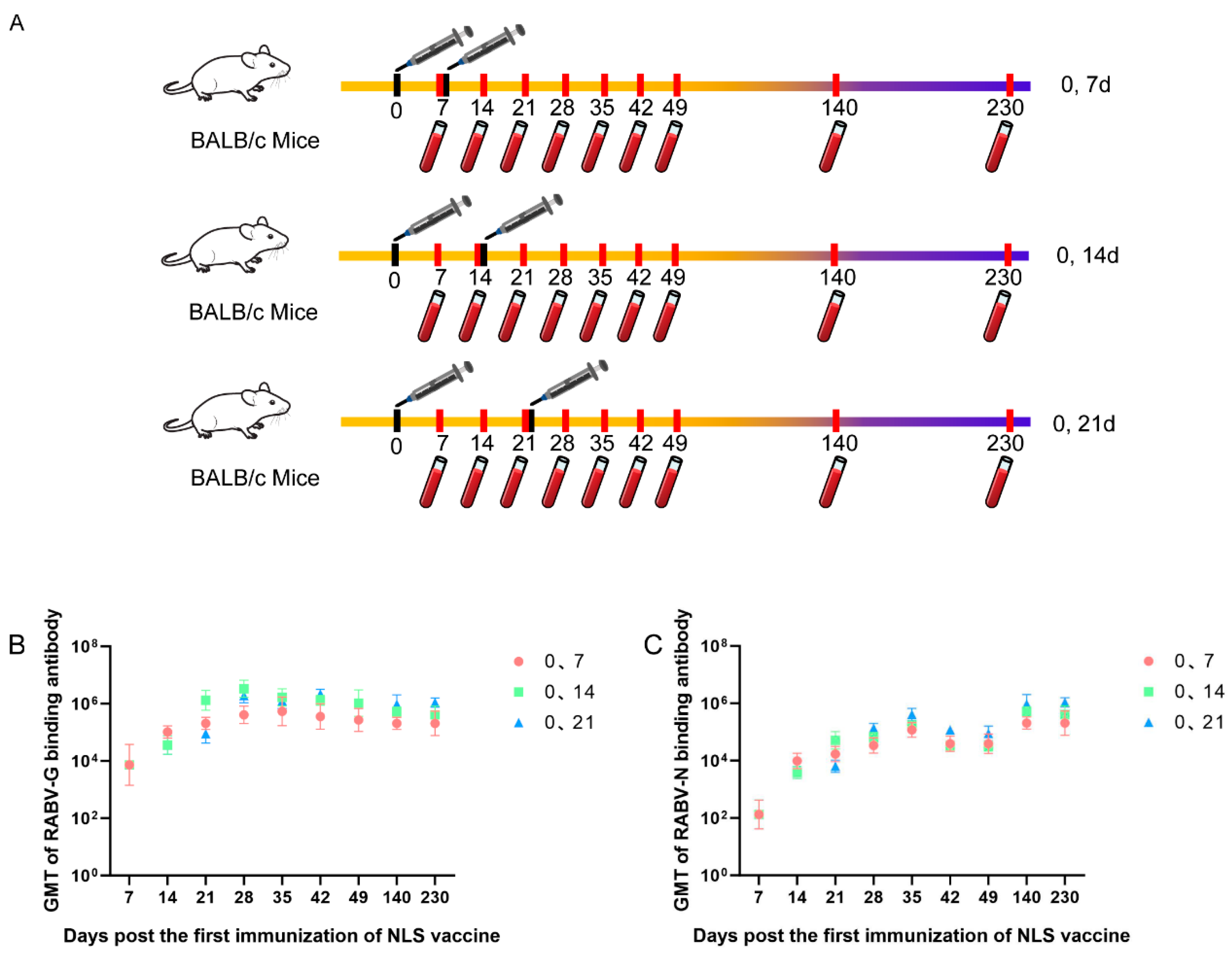 Preprints 180815 g005