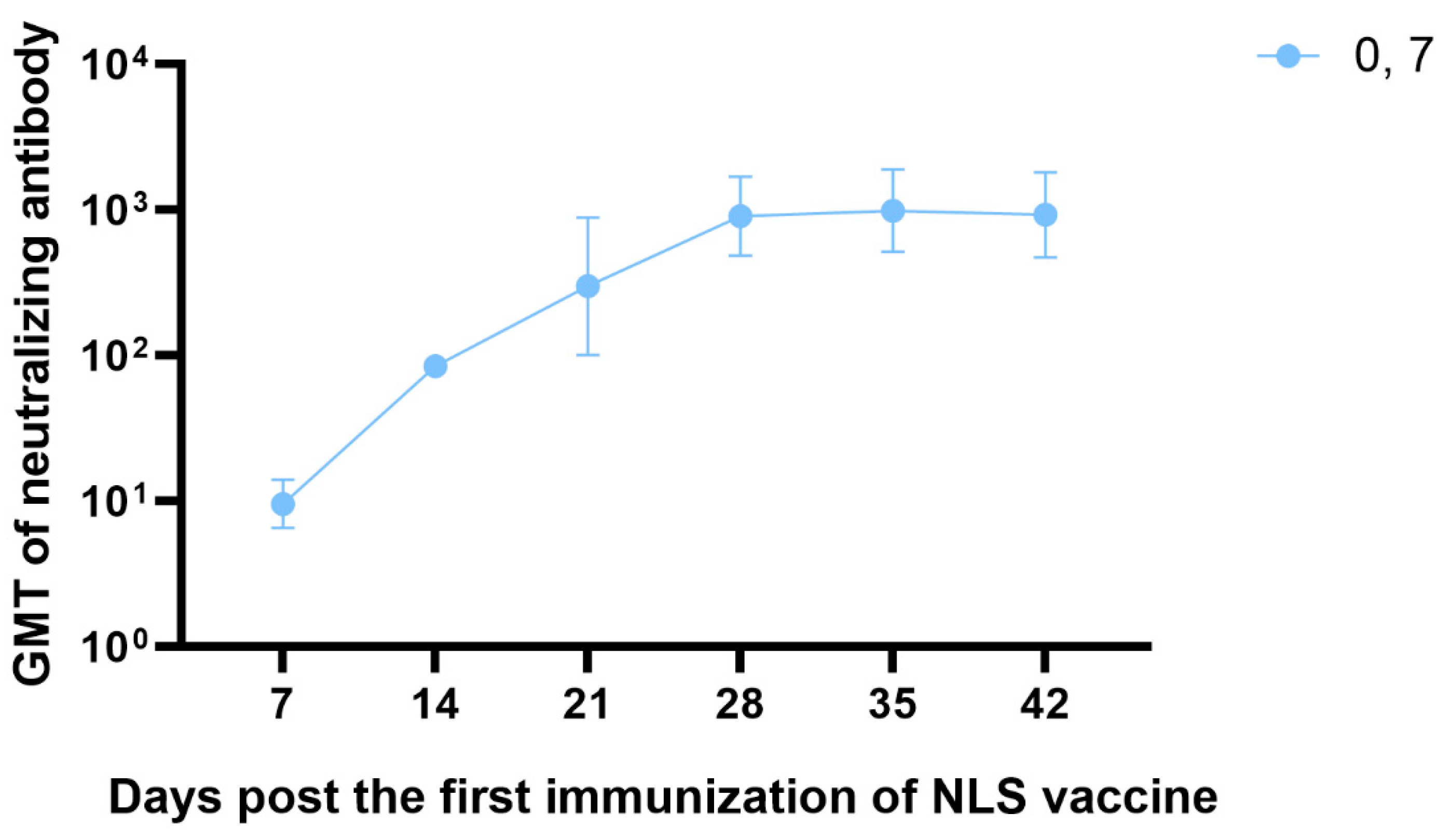 Preprints 180815 g006