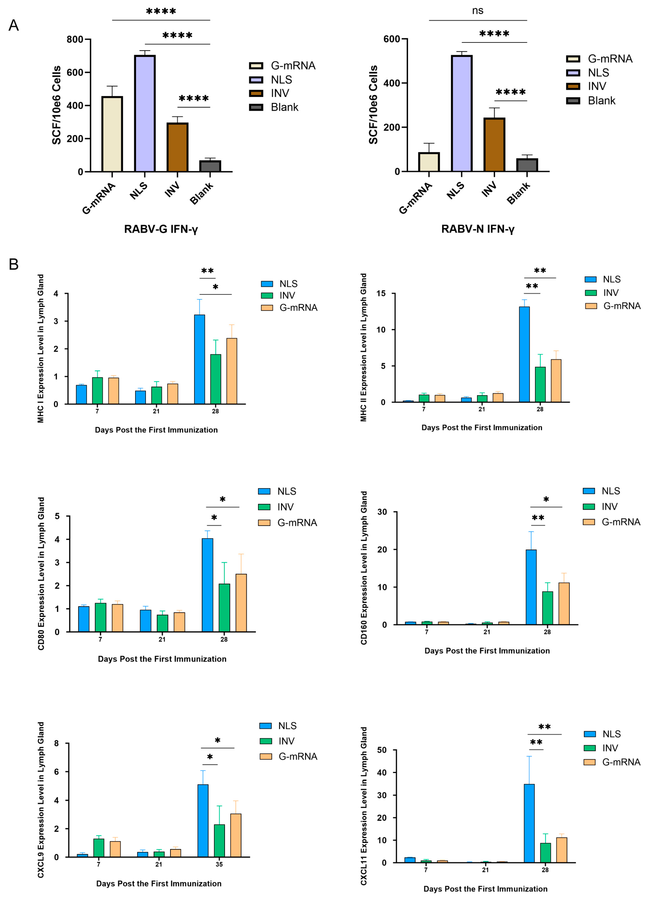 Preprints 180815 g007