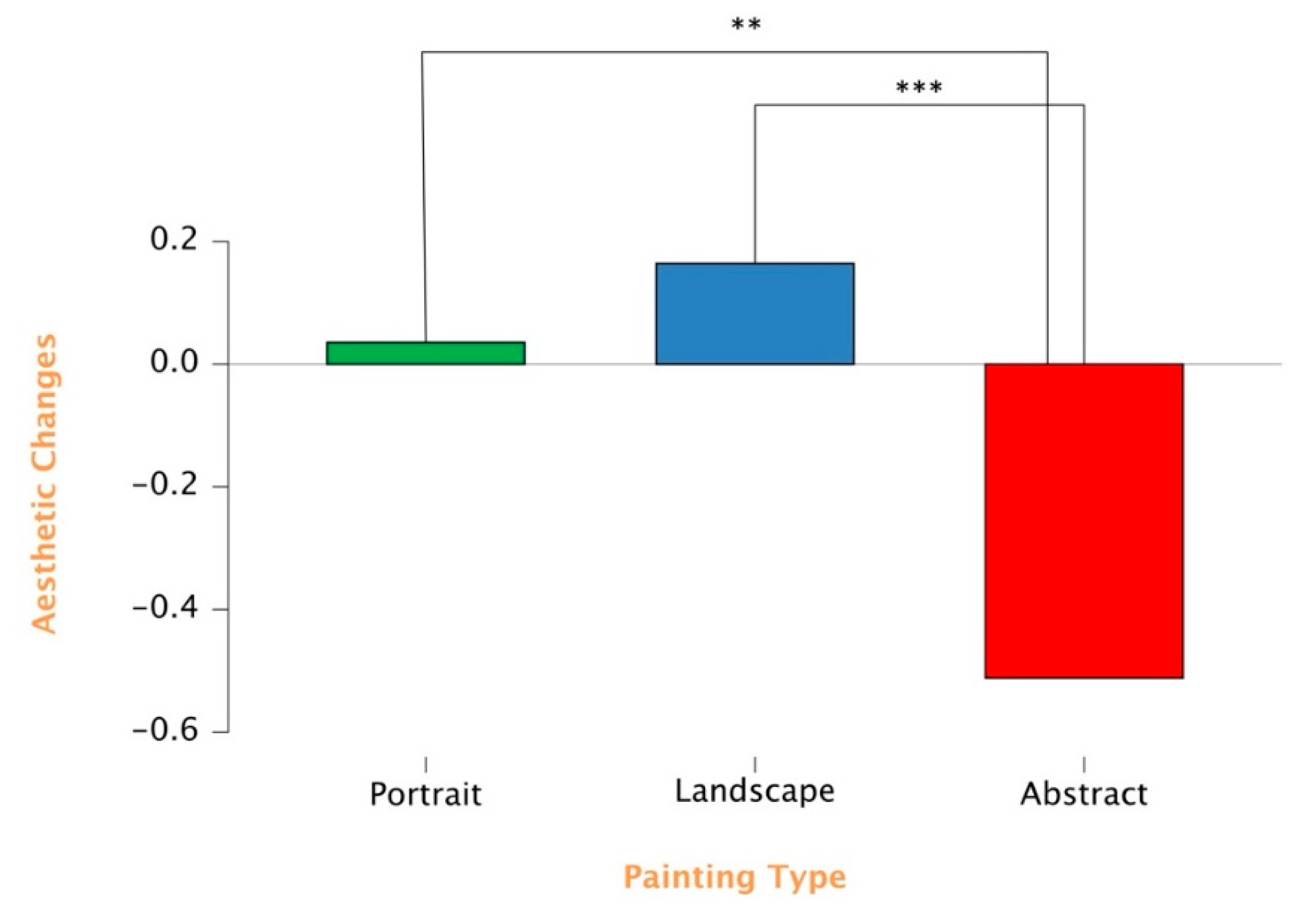 Preprints 177068 g002
