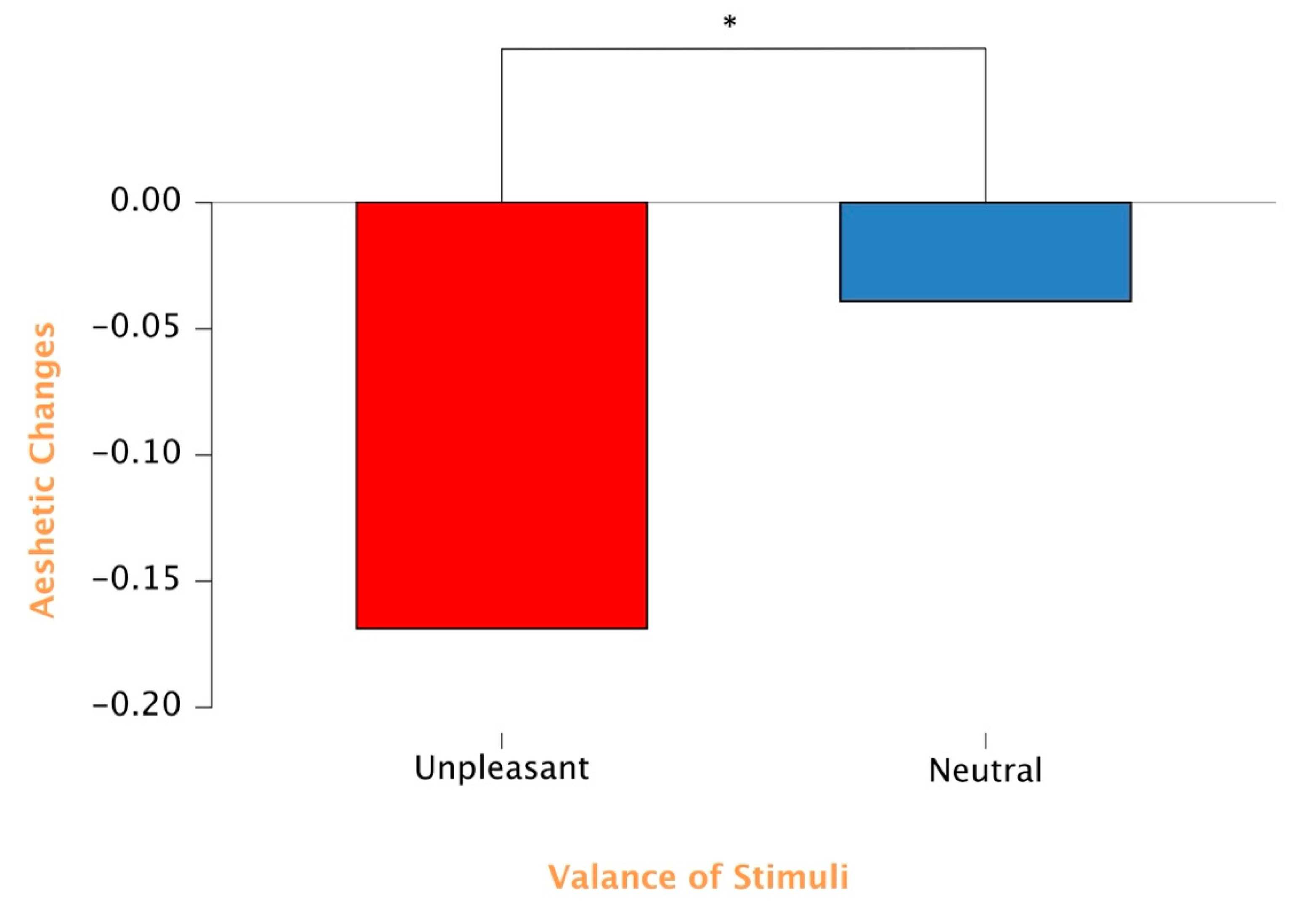 Preprints 177068 g003