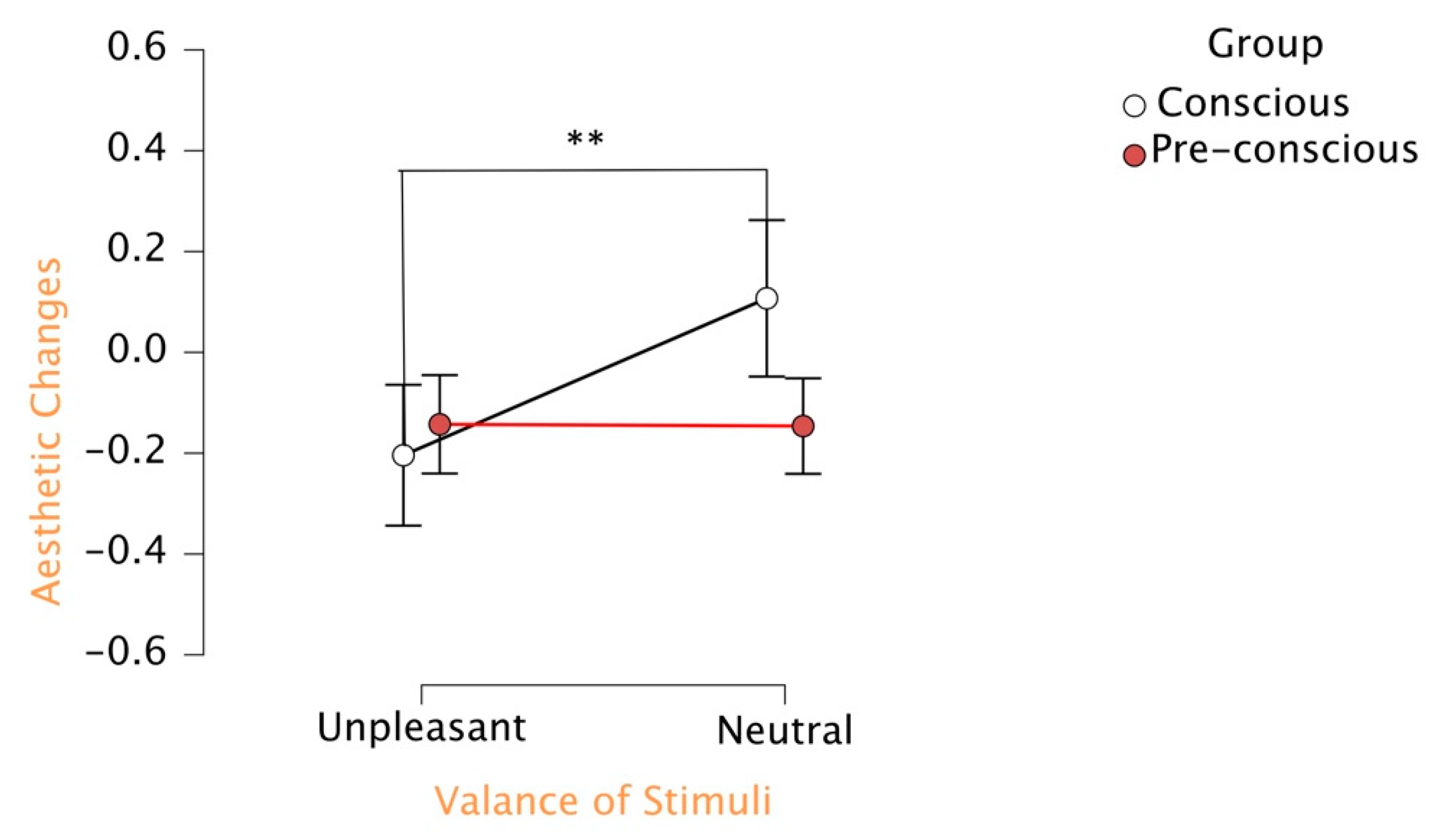 Preprints 177068 g004