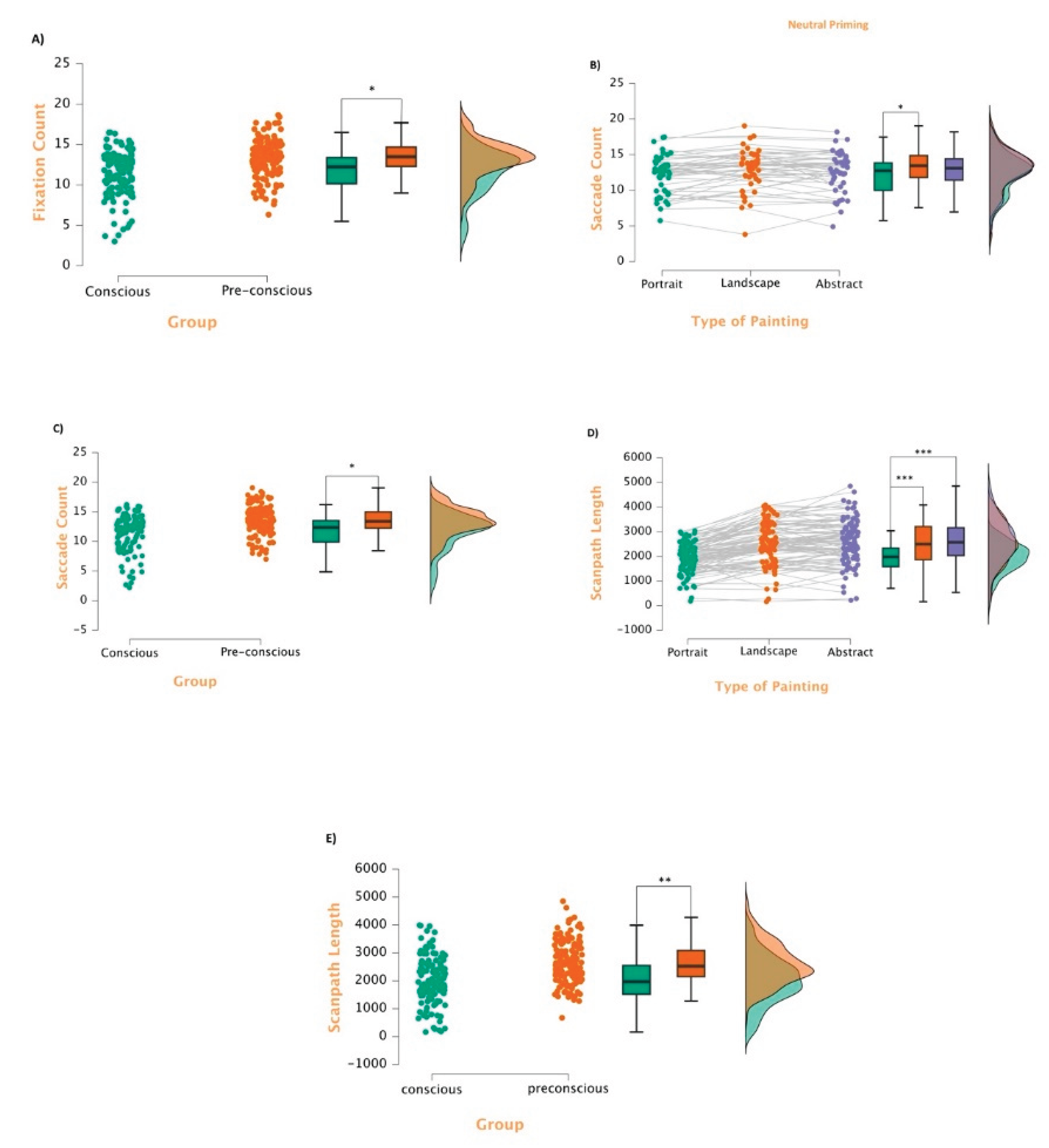 Preprints 177068 g005