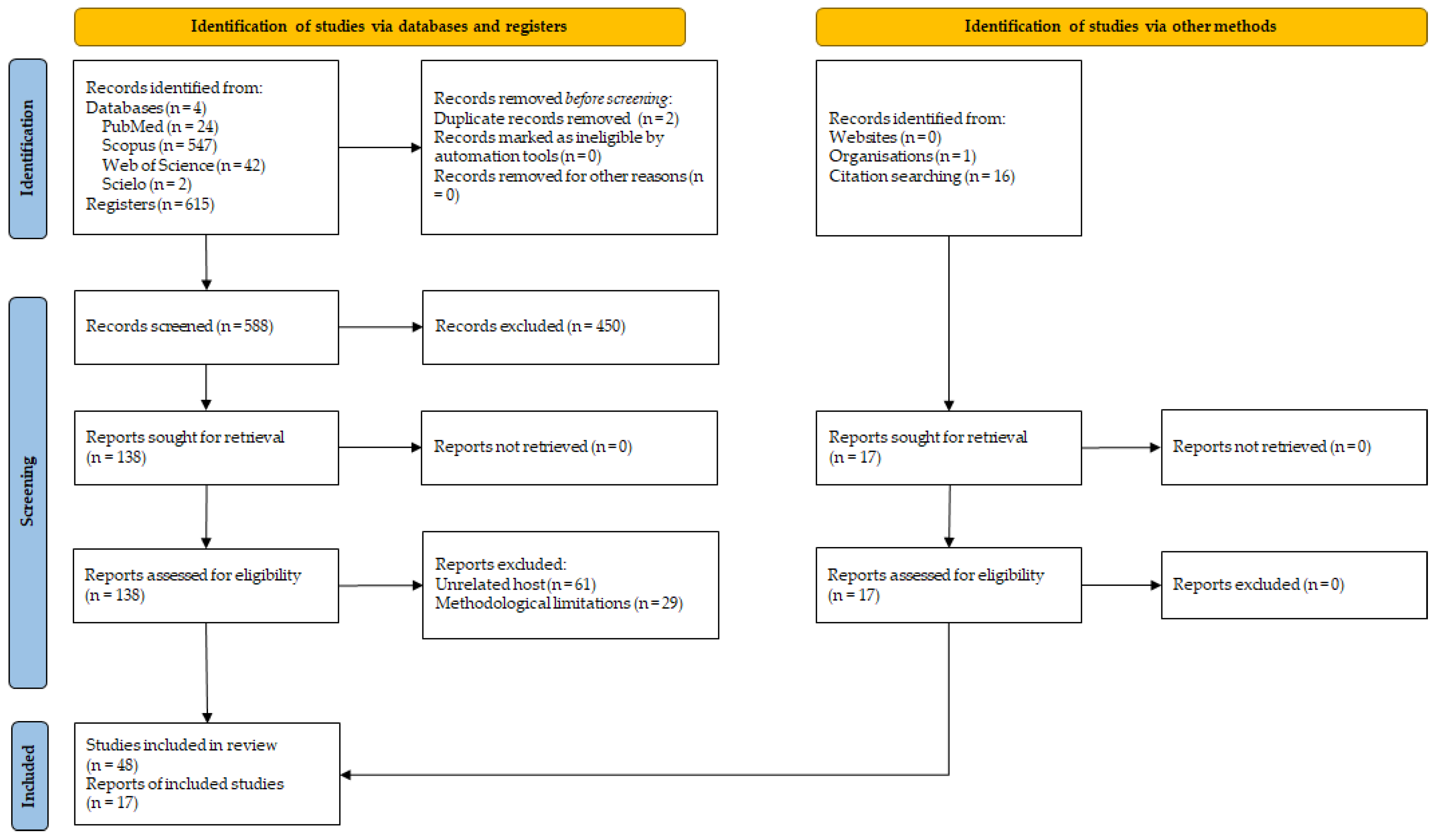 Preprints 194372 g001