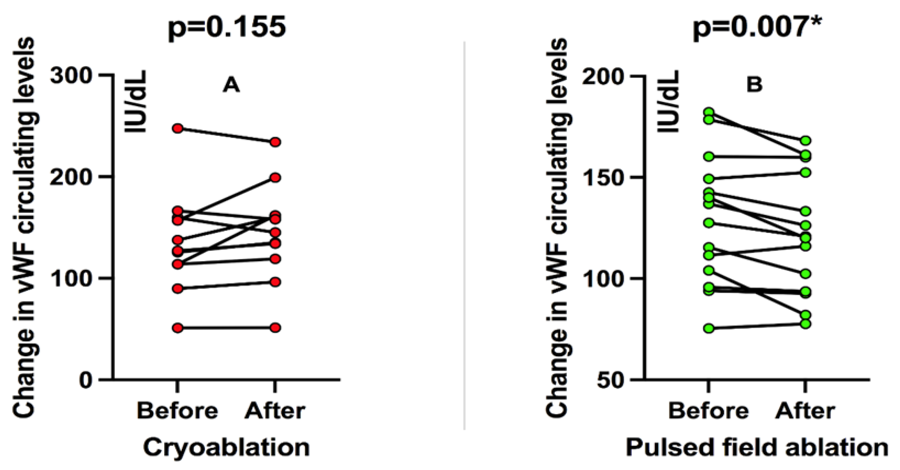 Preprints 173305 g001