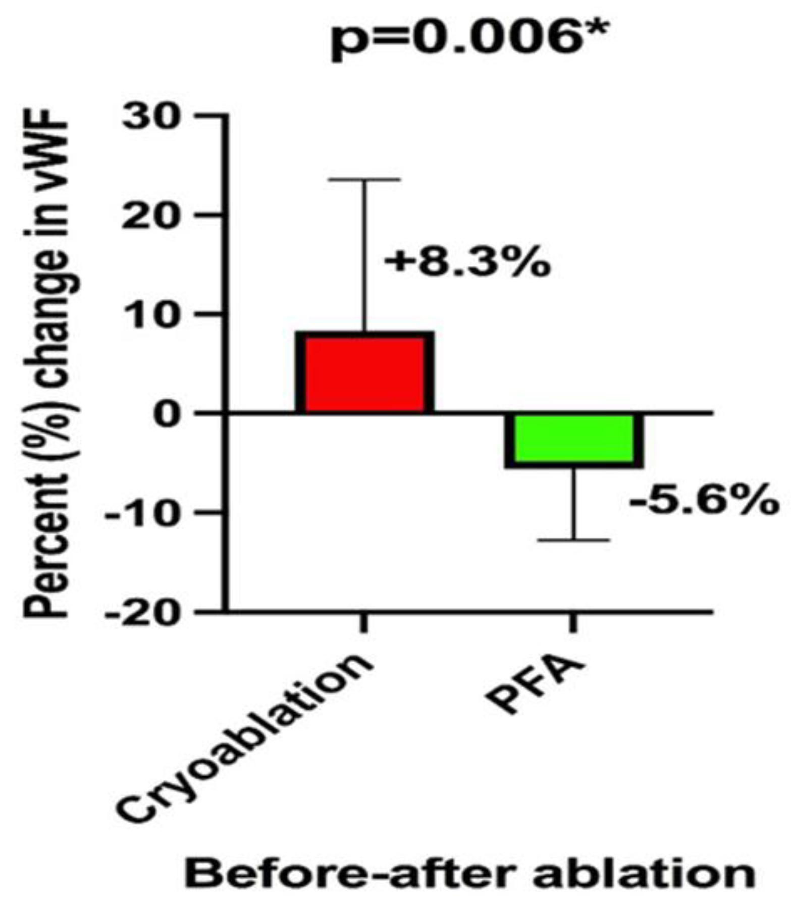 Preprints 173305 g002