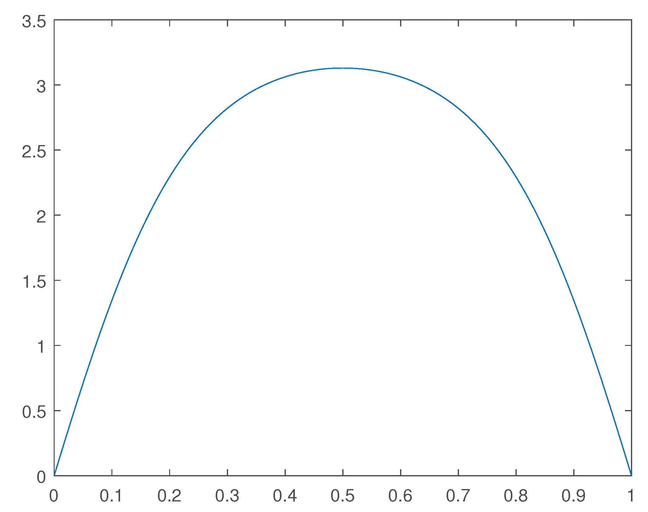 Preprints 171341 g007