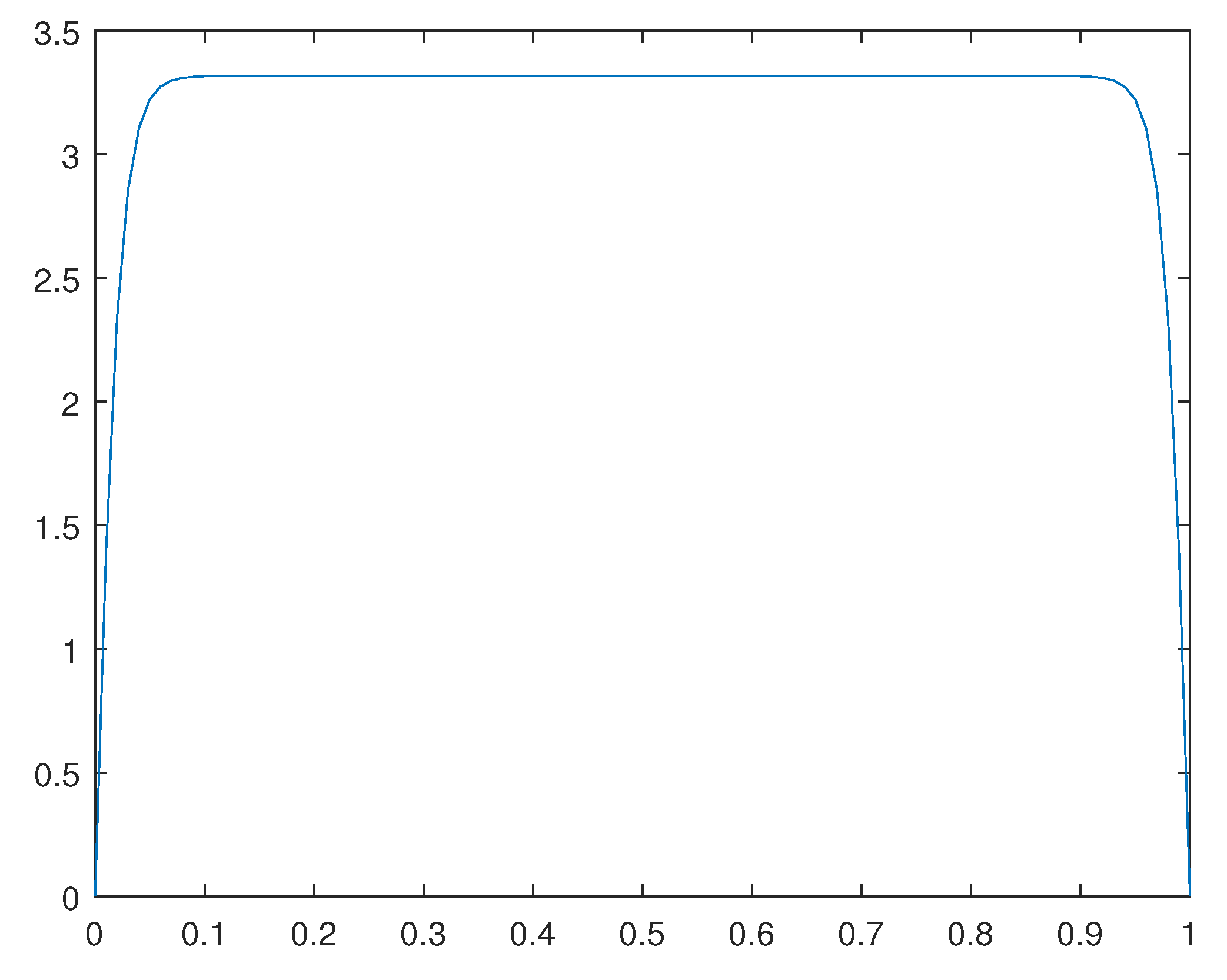 Preprints 171341 g008