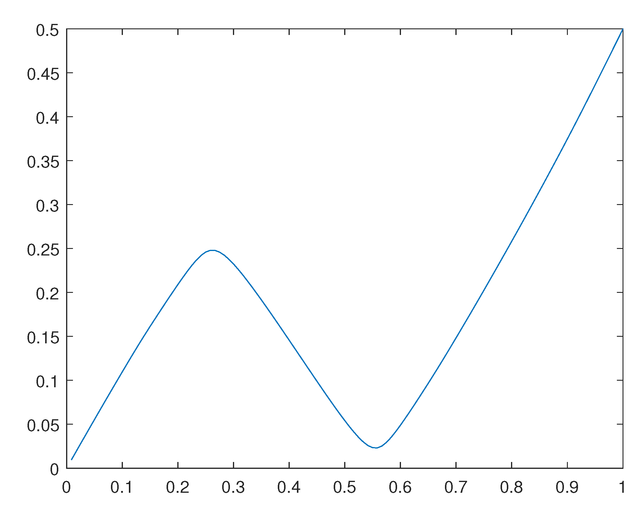 Preprints 171341 g009