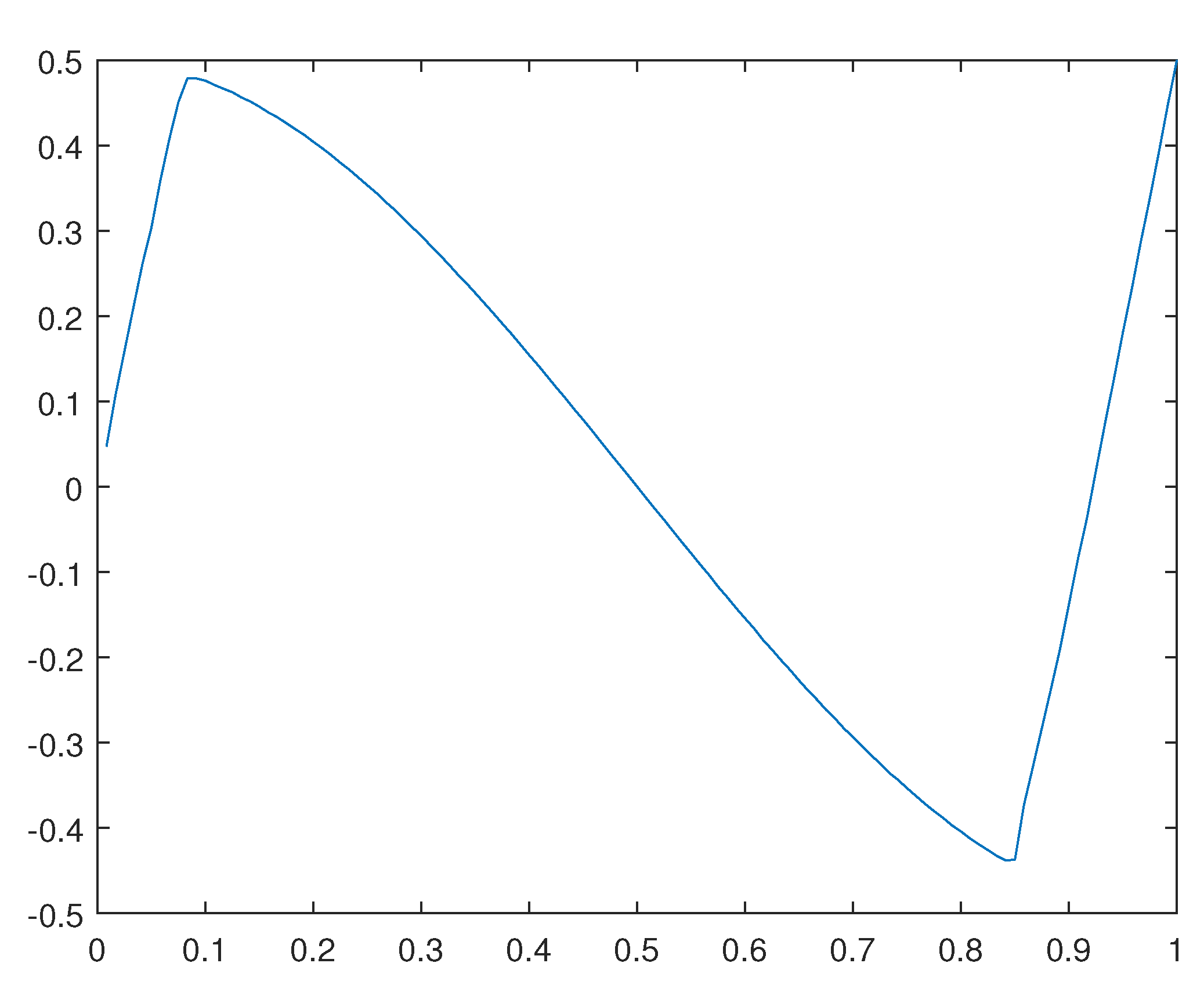 Preprints 171341 g010