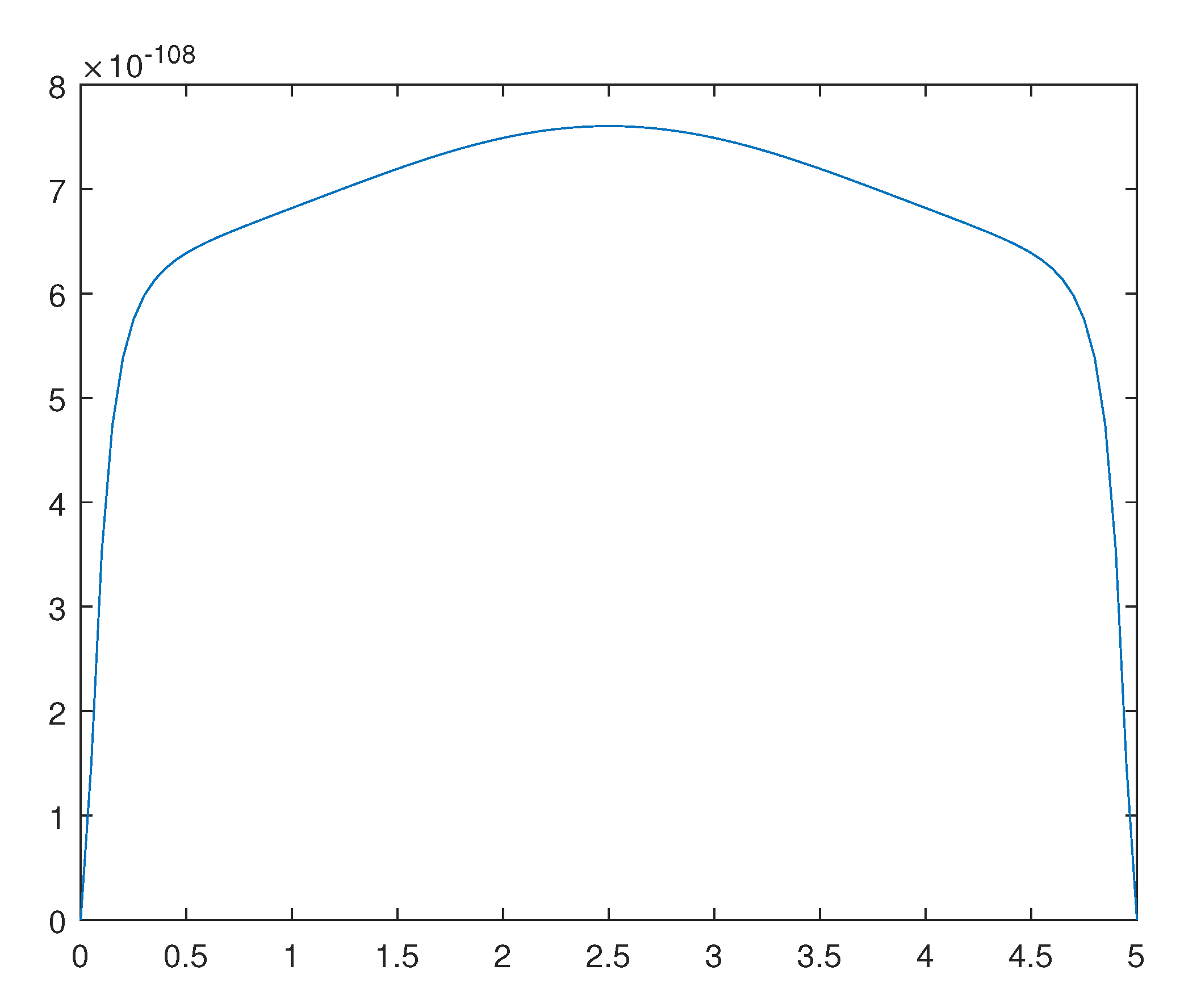 Preprints 171341 g012