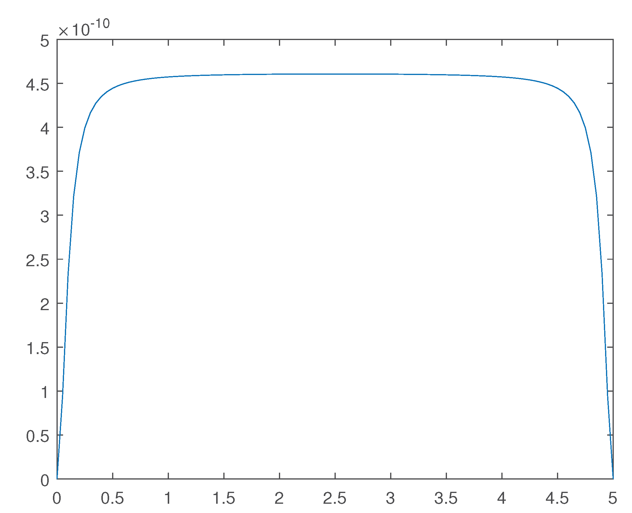 Preprints 171341 g013