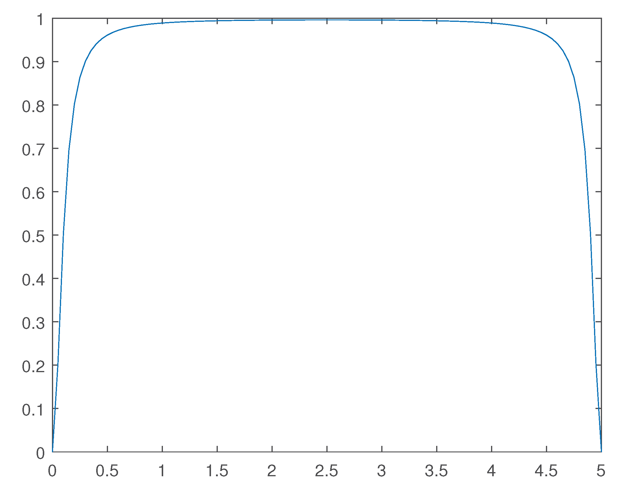 Preprints 171341 g014