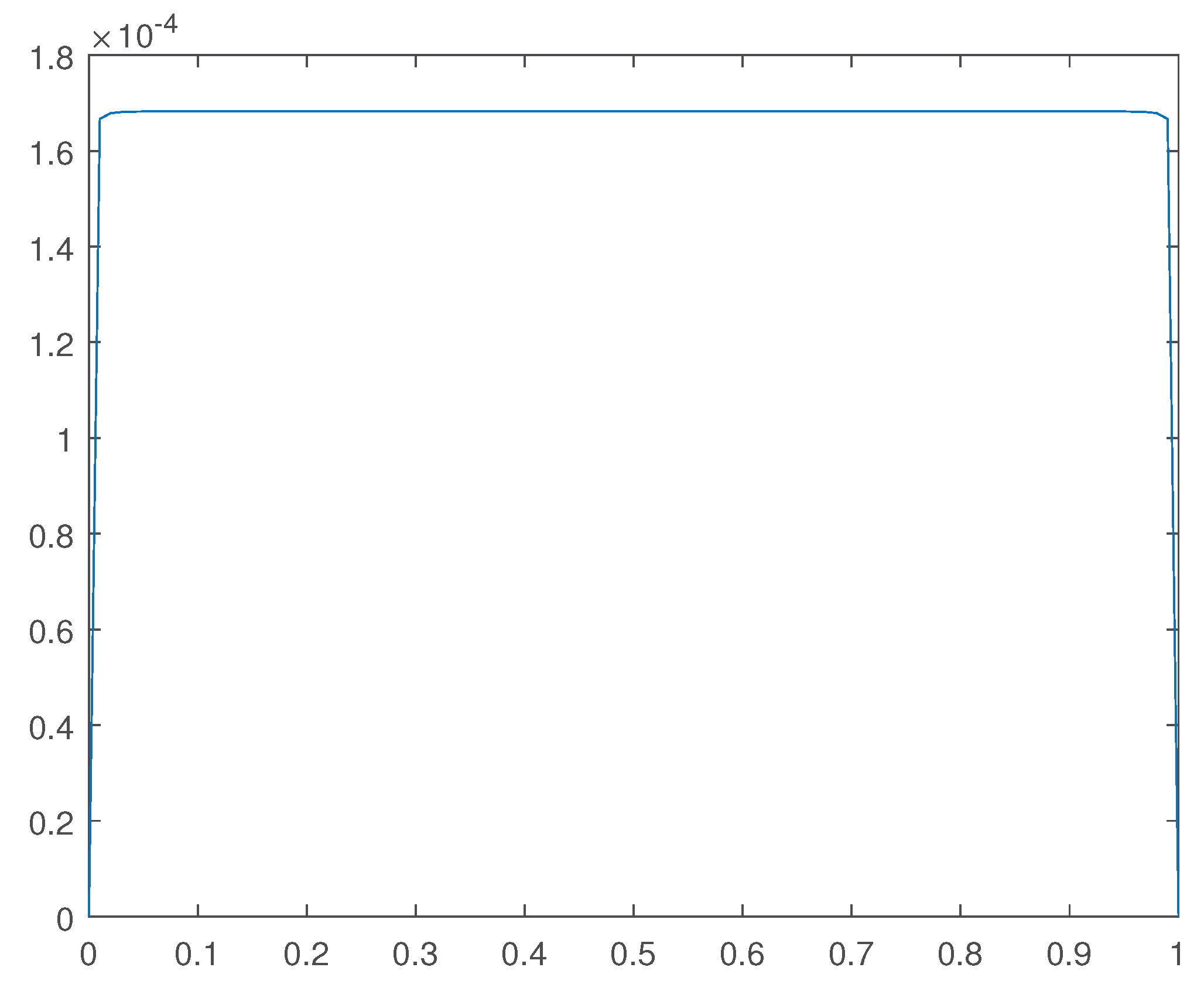 Preprints 171341 g016