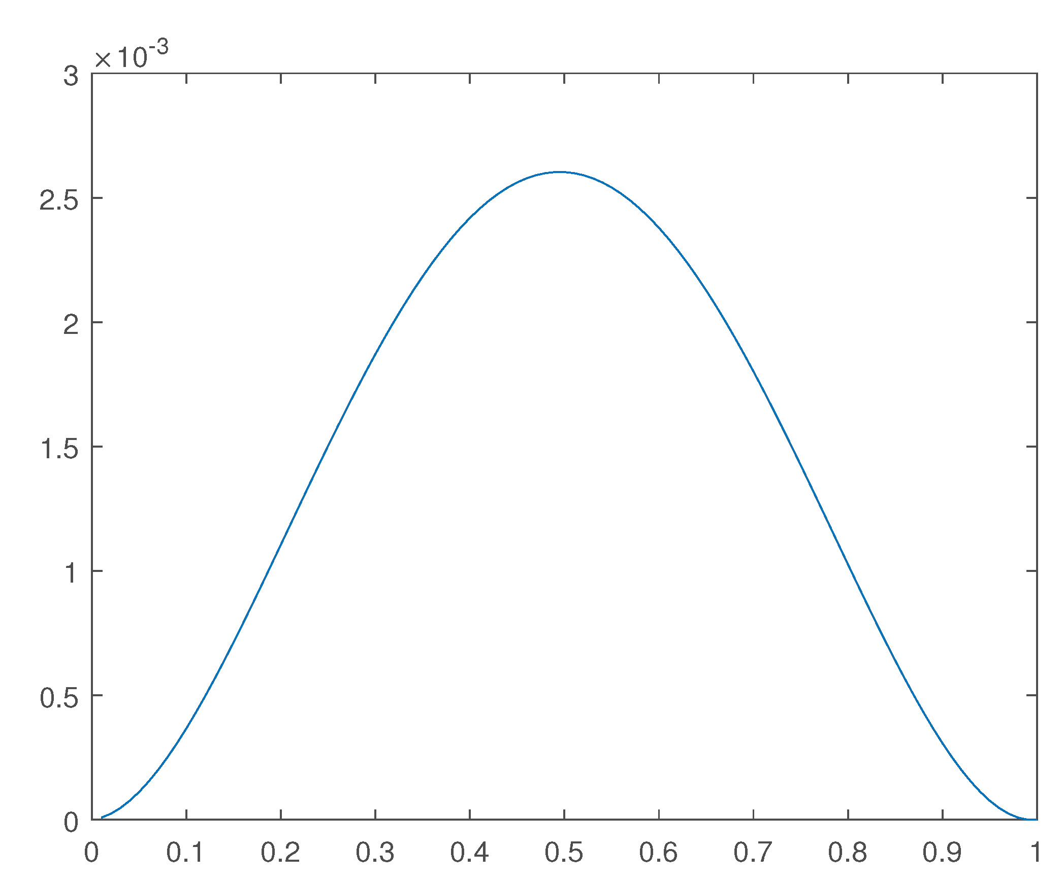 Preprints 171341 g019