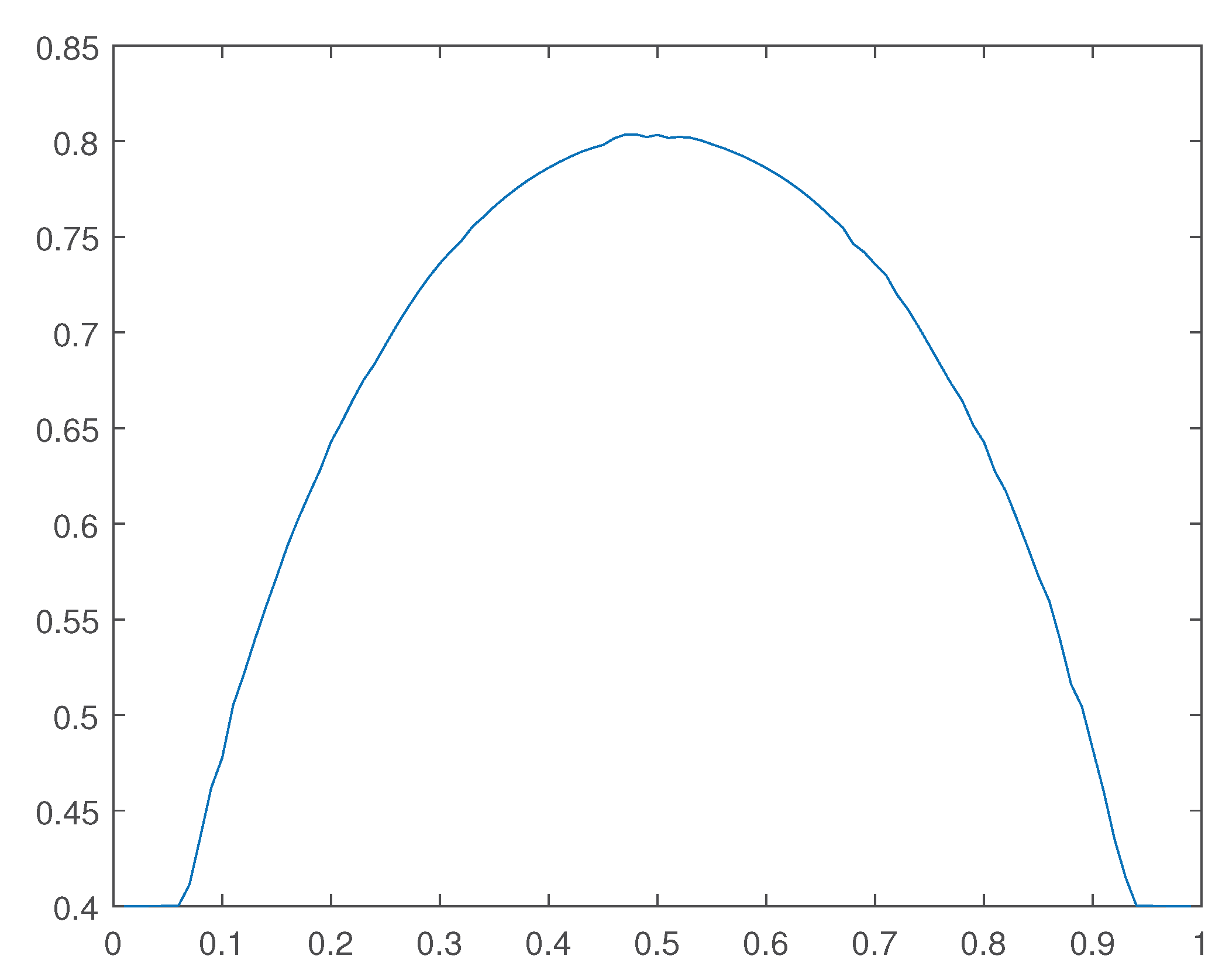 Preprints 171341 g021